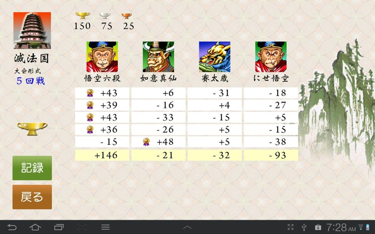 Mahjong Gokuu Tenjiku