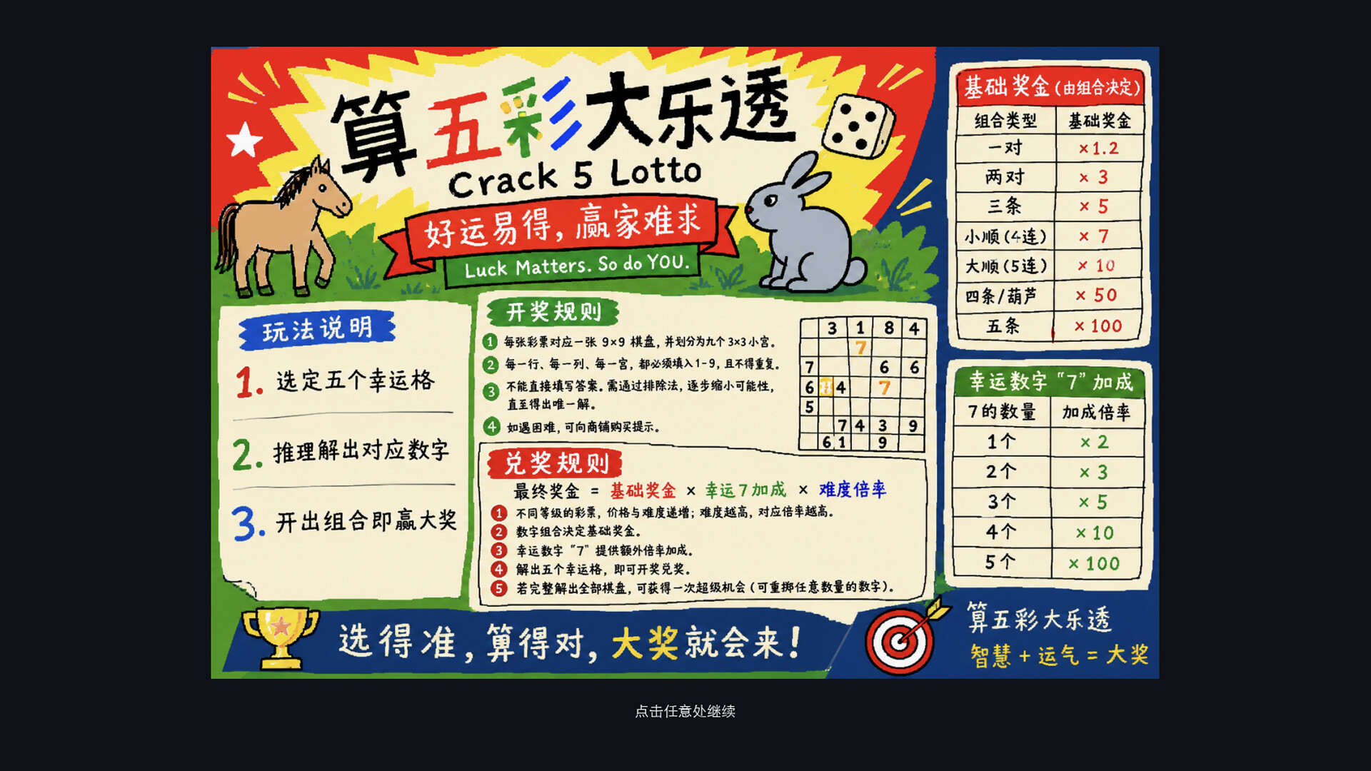Factor Zoo