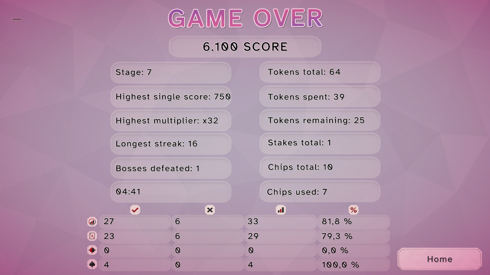 High Stakes