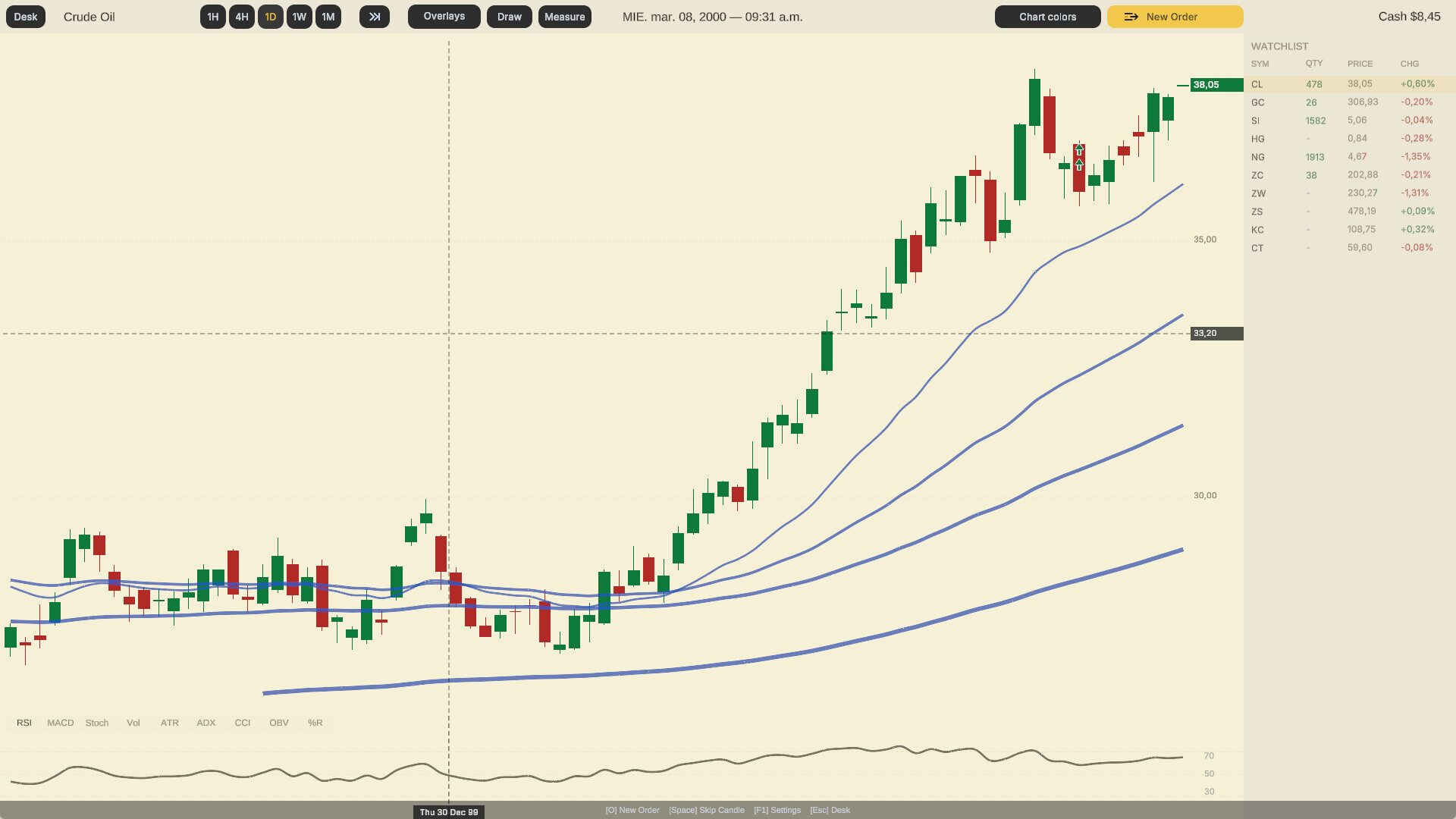 Trade the Crash