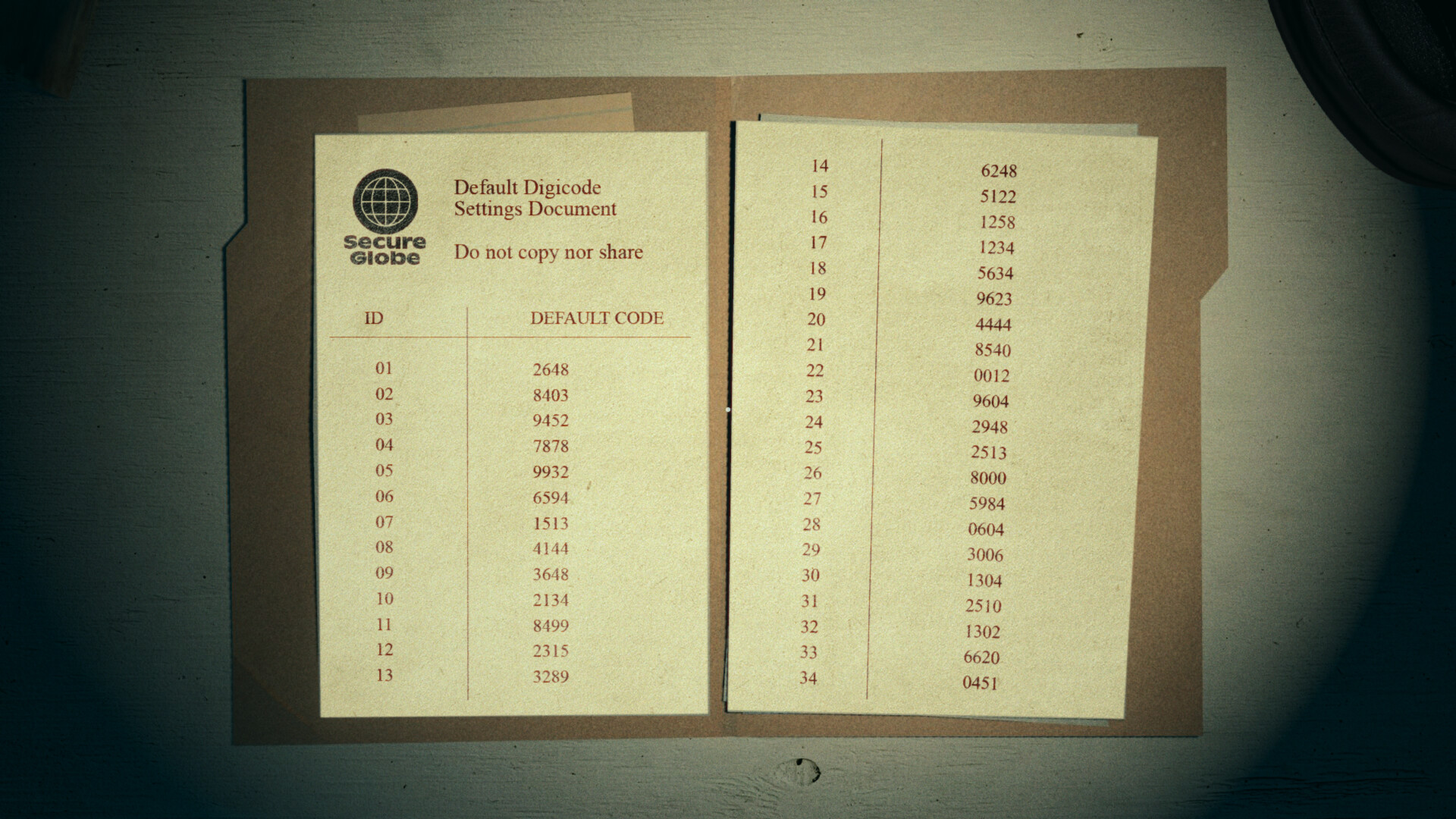 Cases from the Murder Wagon