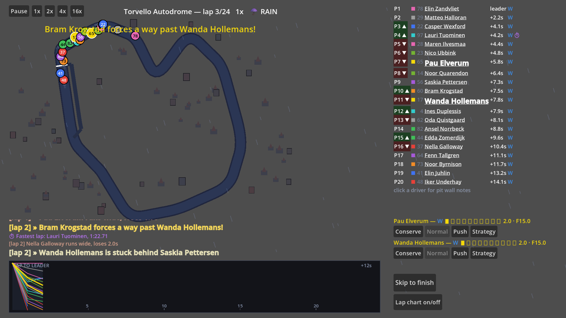 Backmarkers: A Racing Management Sim