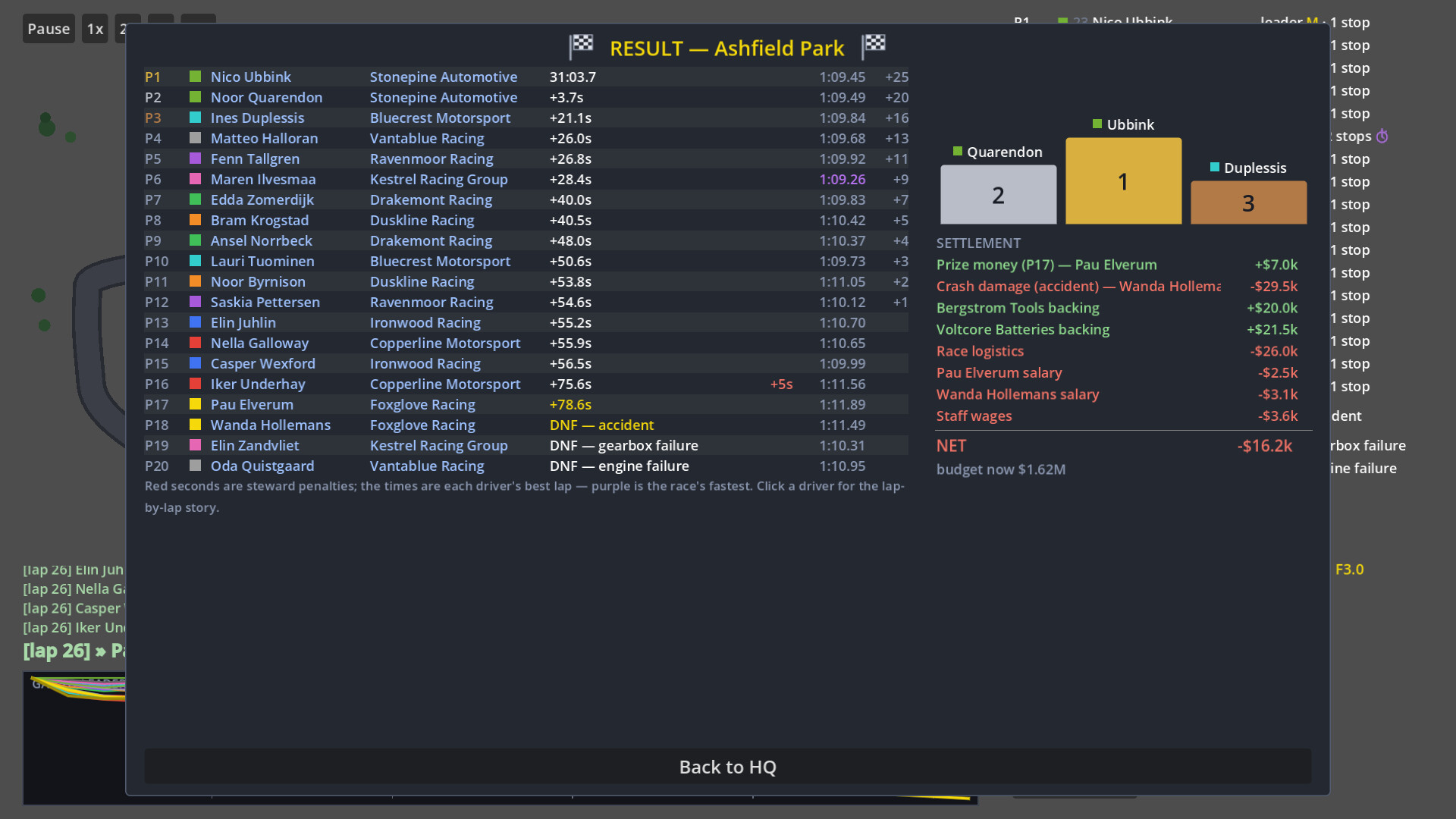 Backmarkers: A Racing Management Sim