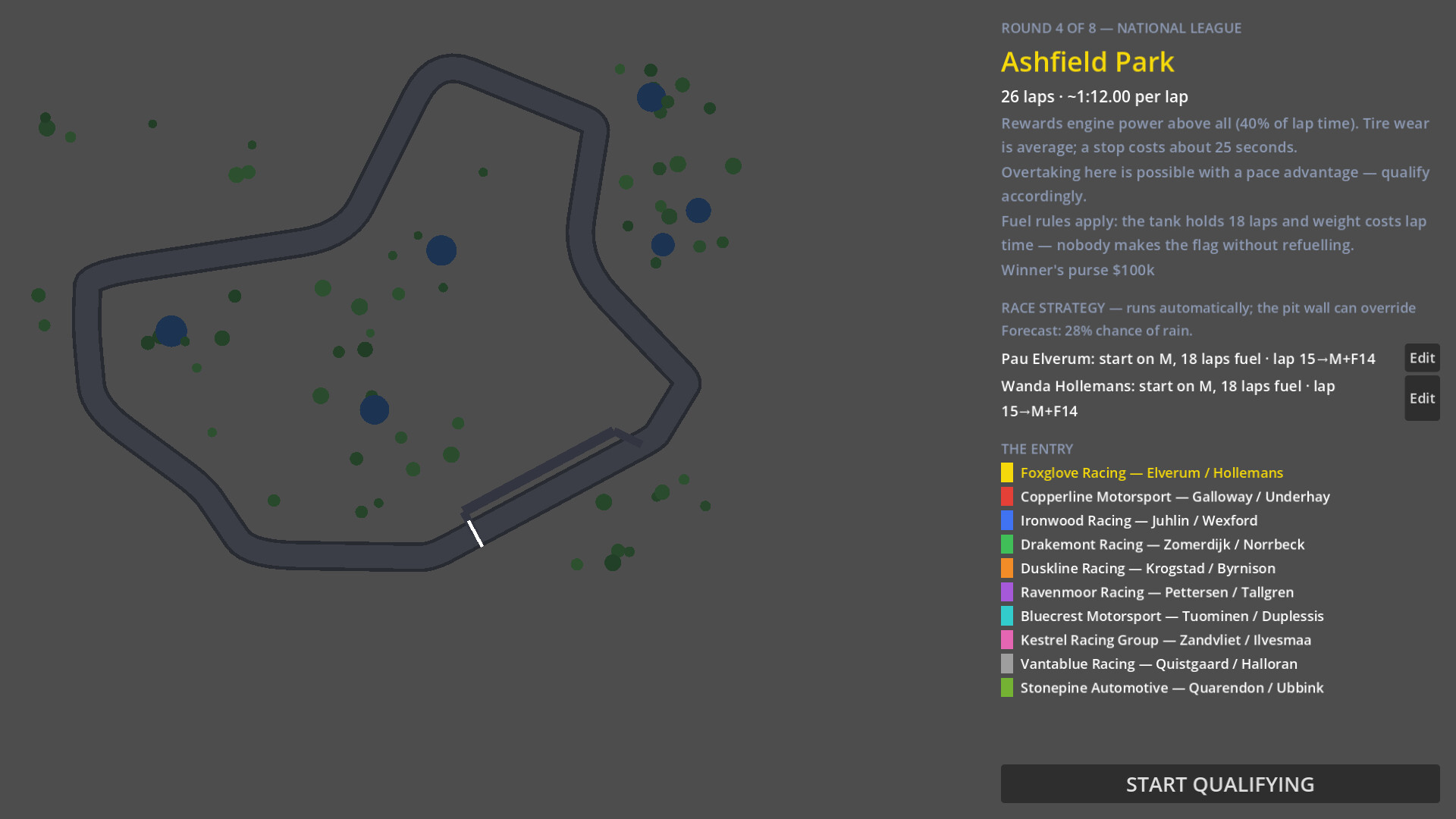 Backmarkers: A Racing Management Sim