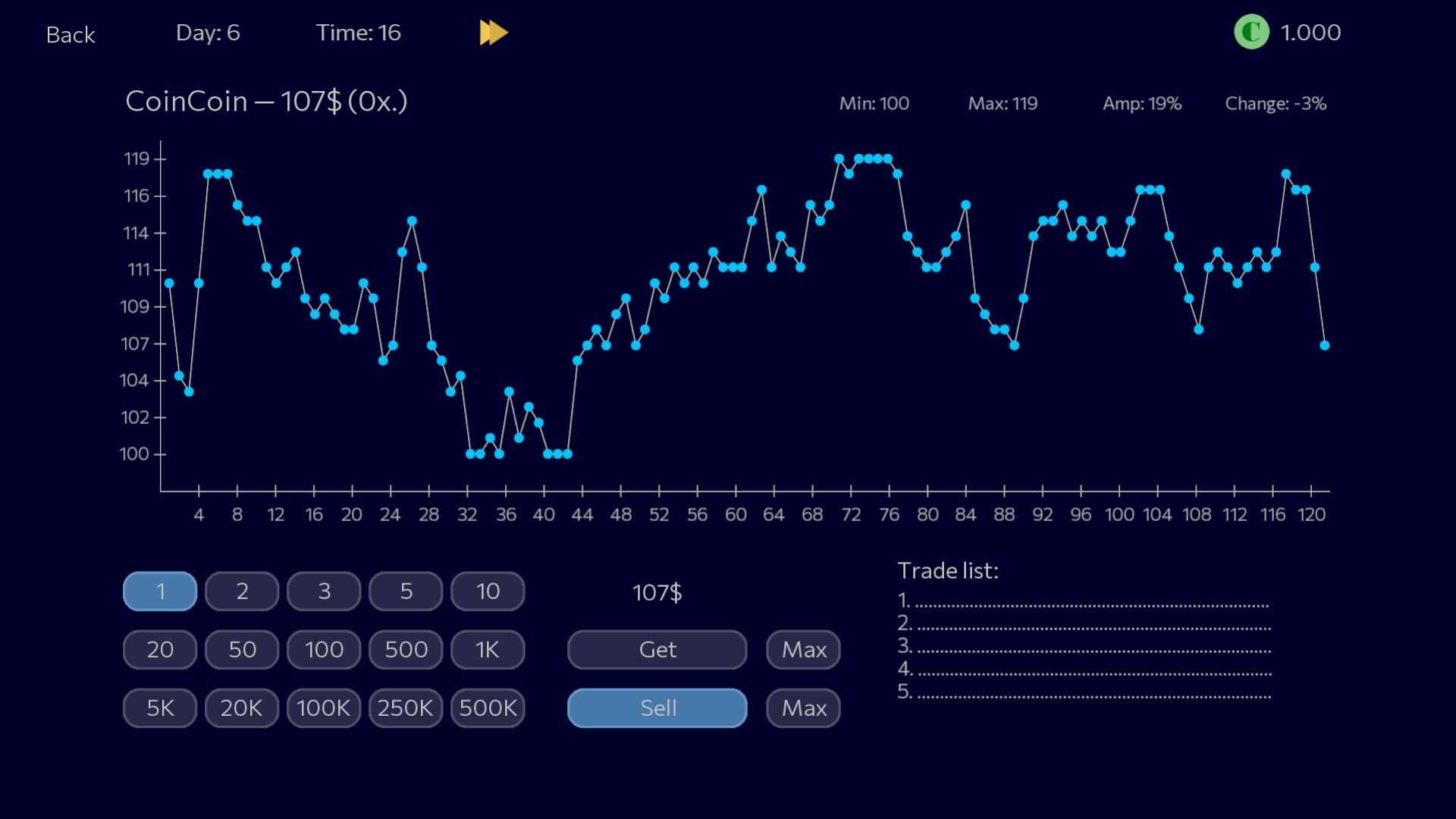Panic Sell 2