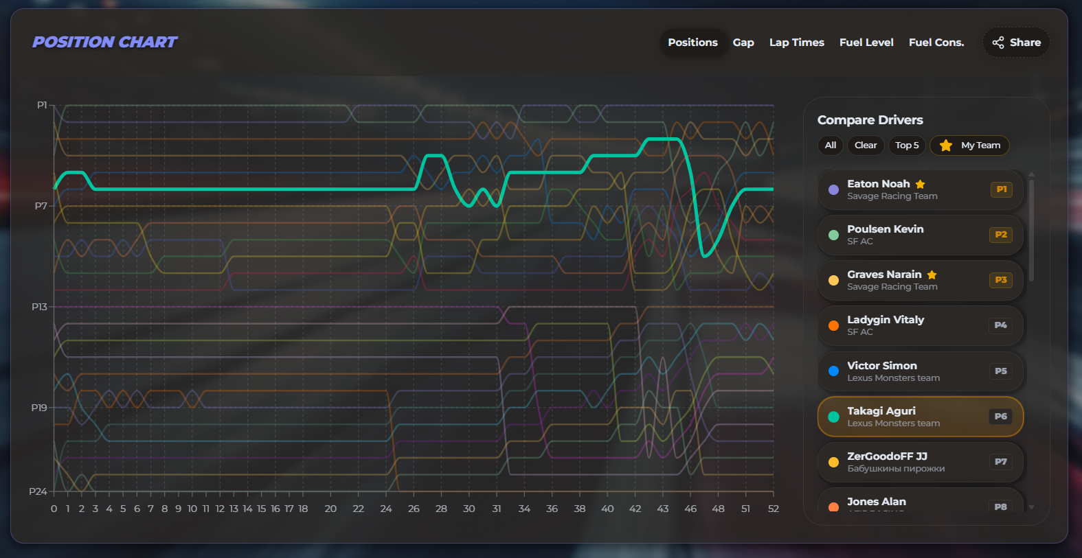 Race Manager Online
