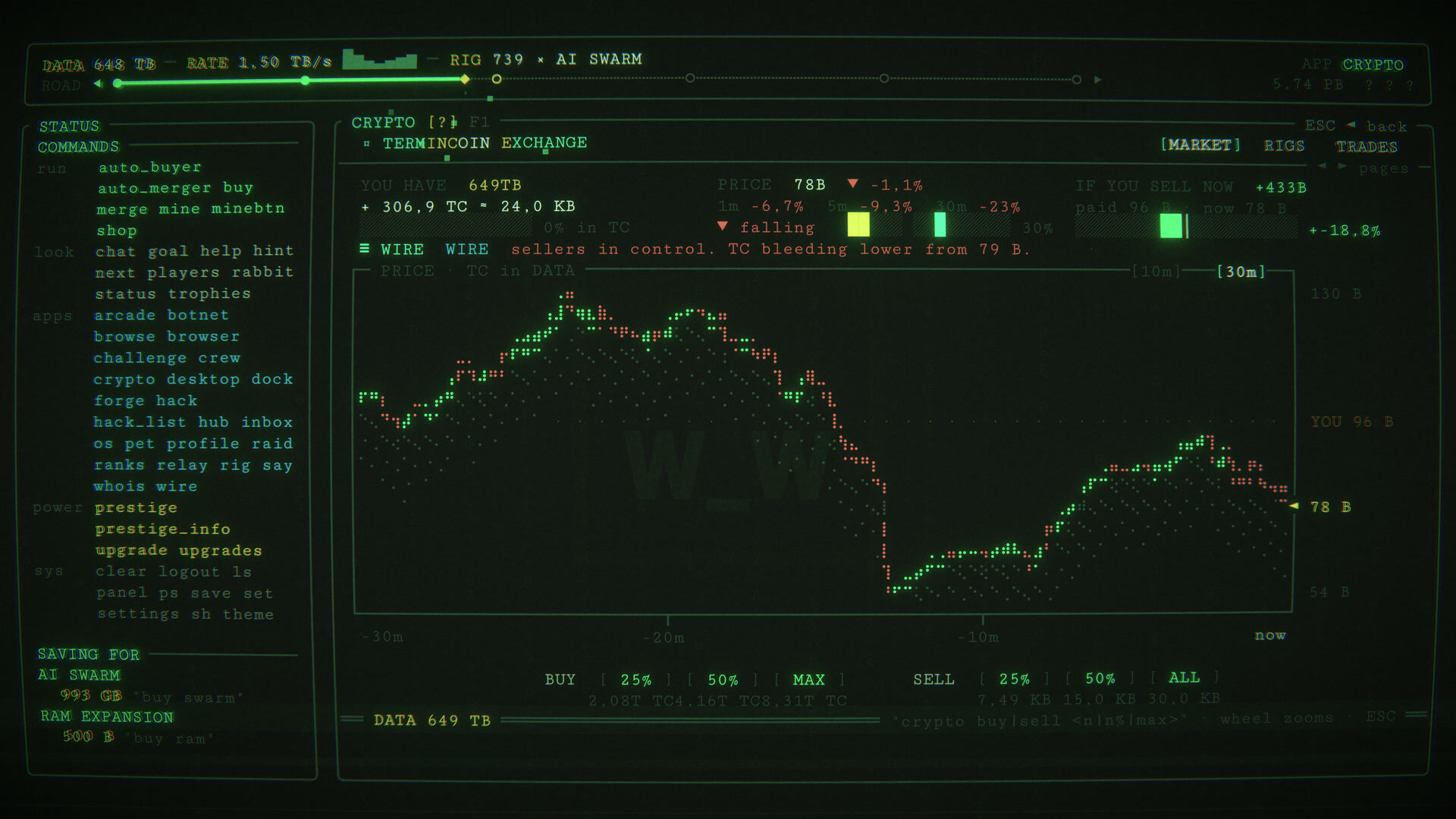 Terminidle