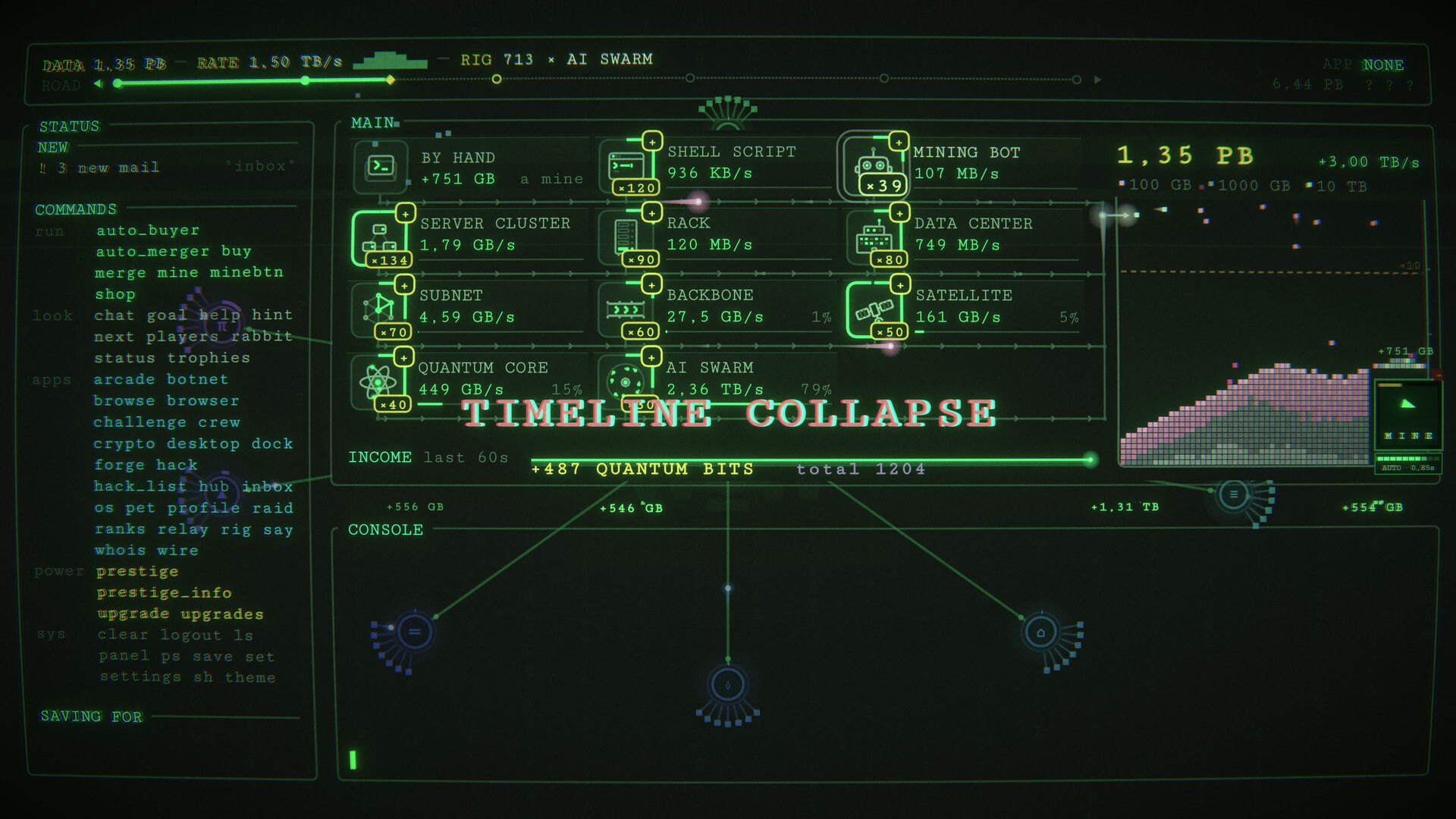 Terminidle