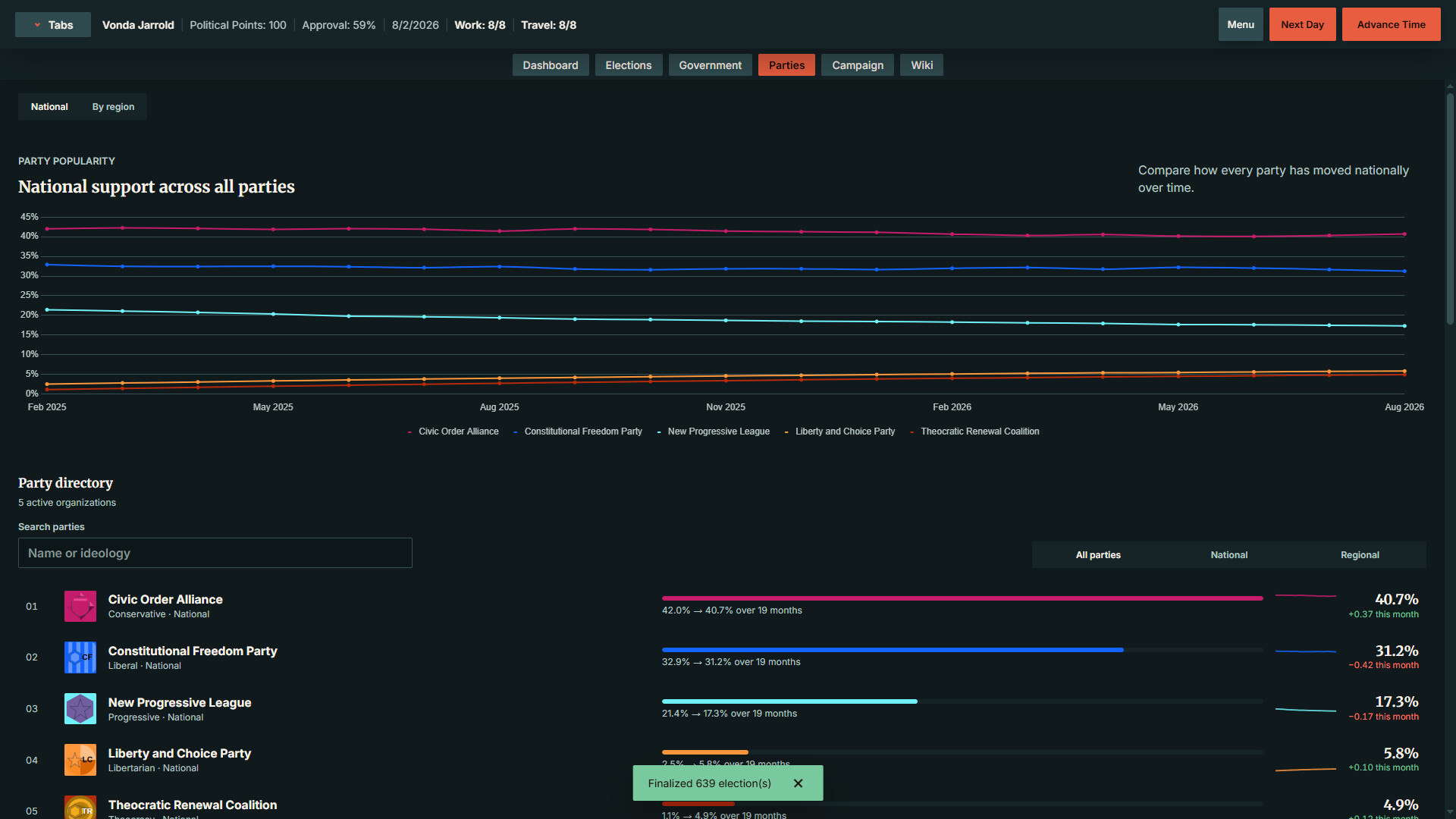 StateOS: The Political Sandbox