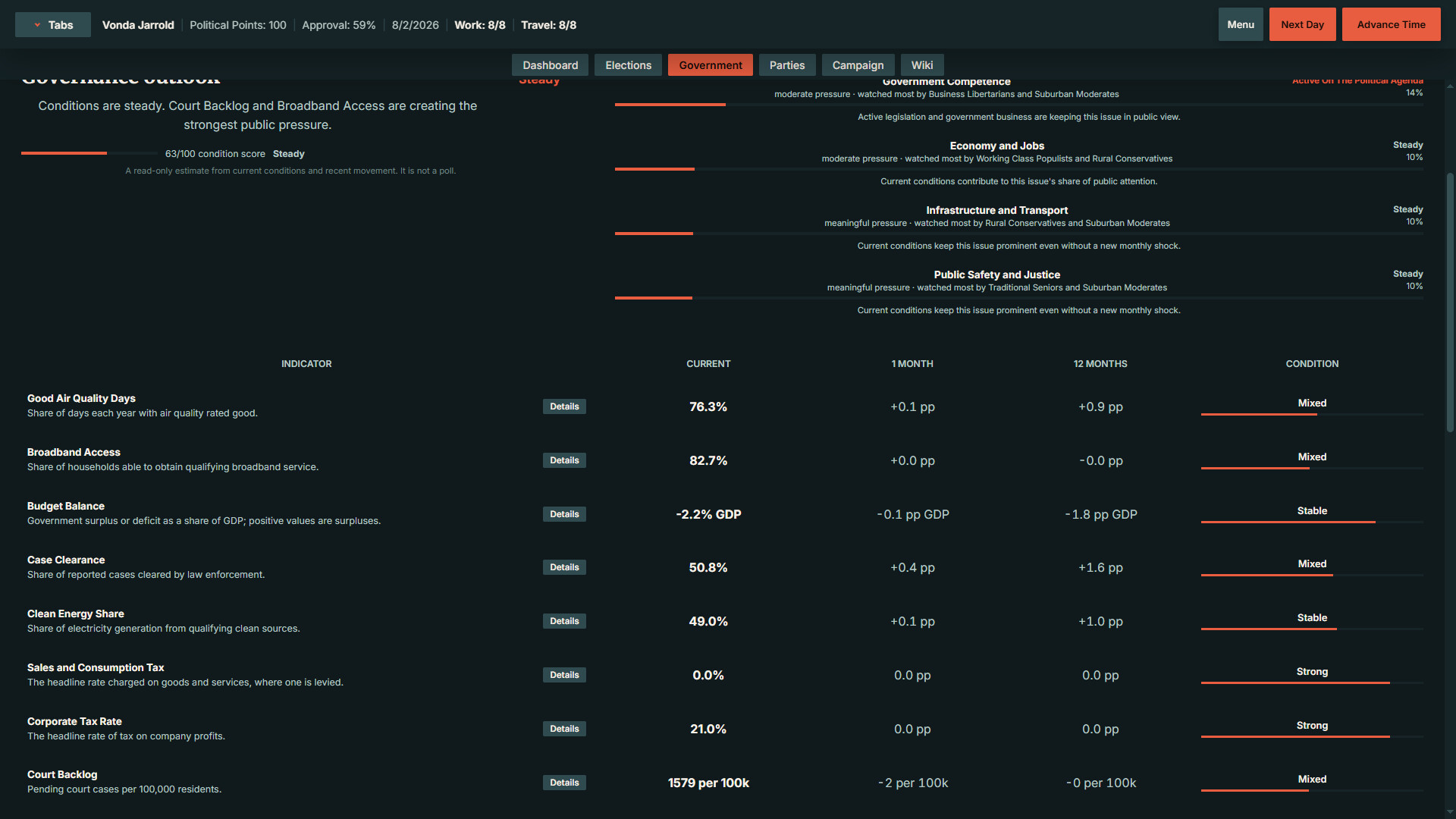 StateOS: The Political Sandbox