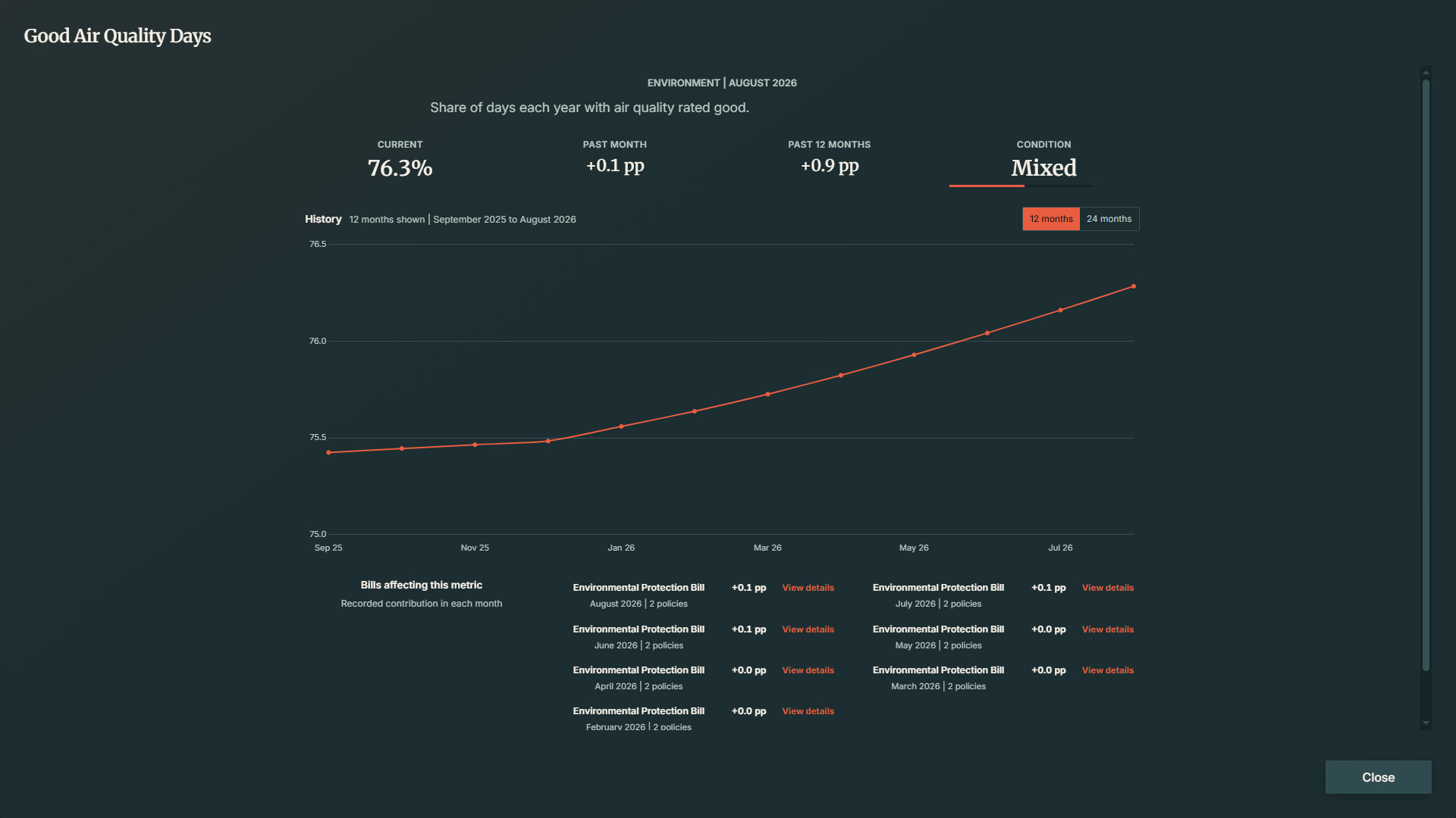StateOS: The Political Sandbox