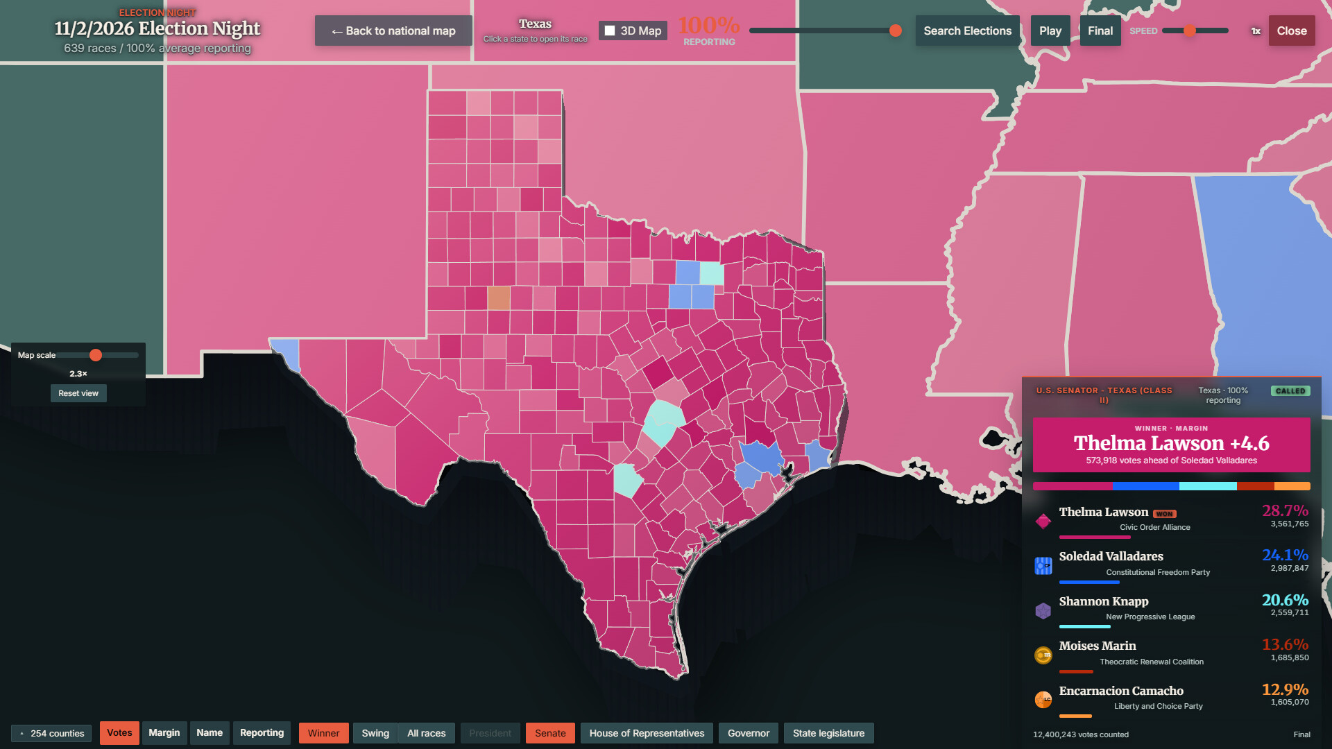 StateOS: The Political Sandbox