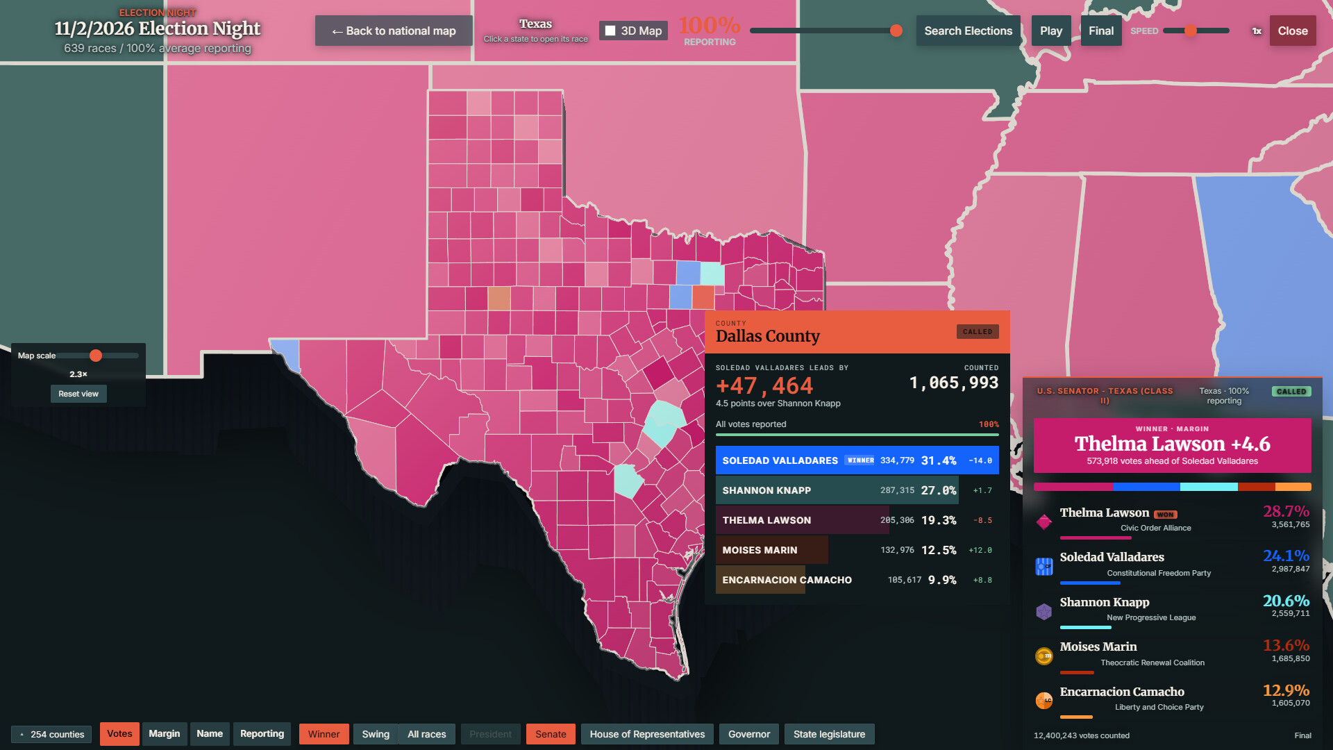 StateOS: The Political Sandbox