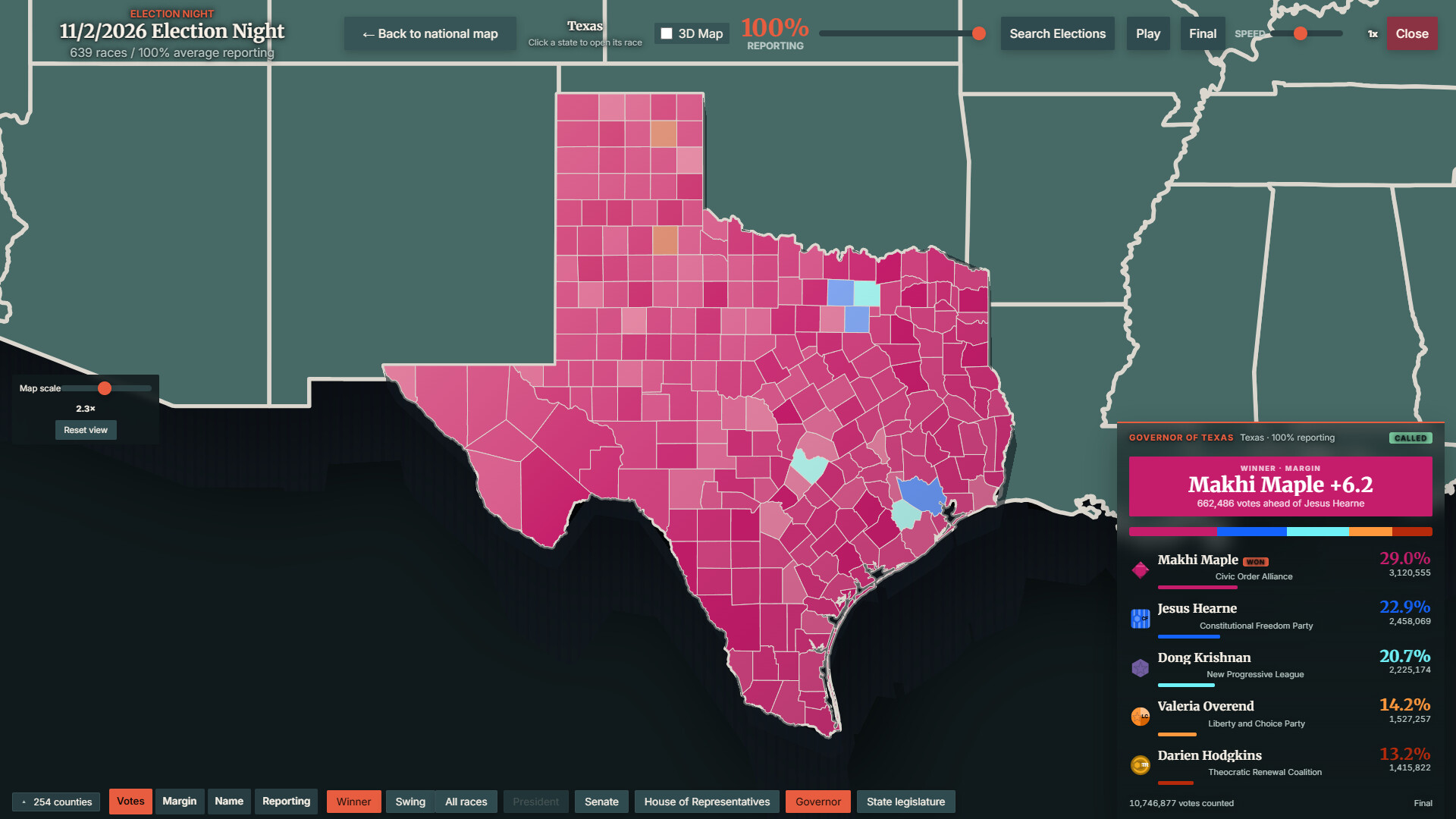 StateOS: The Political Sandbox