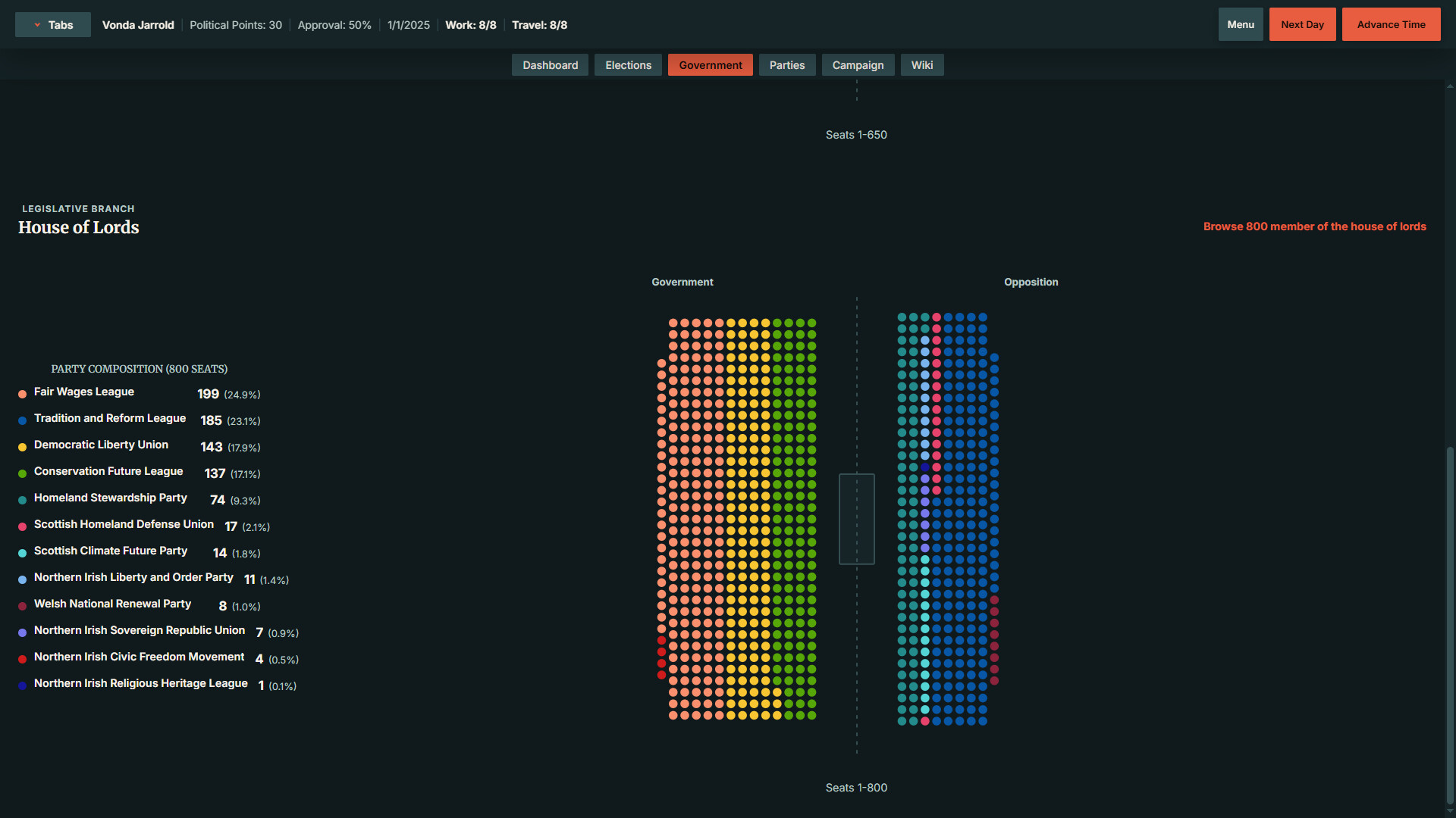 StateOS: The Political Sandbox