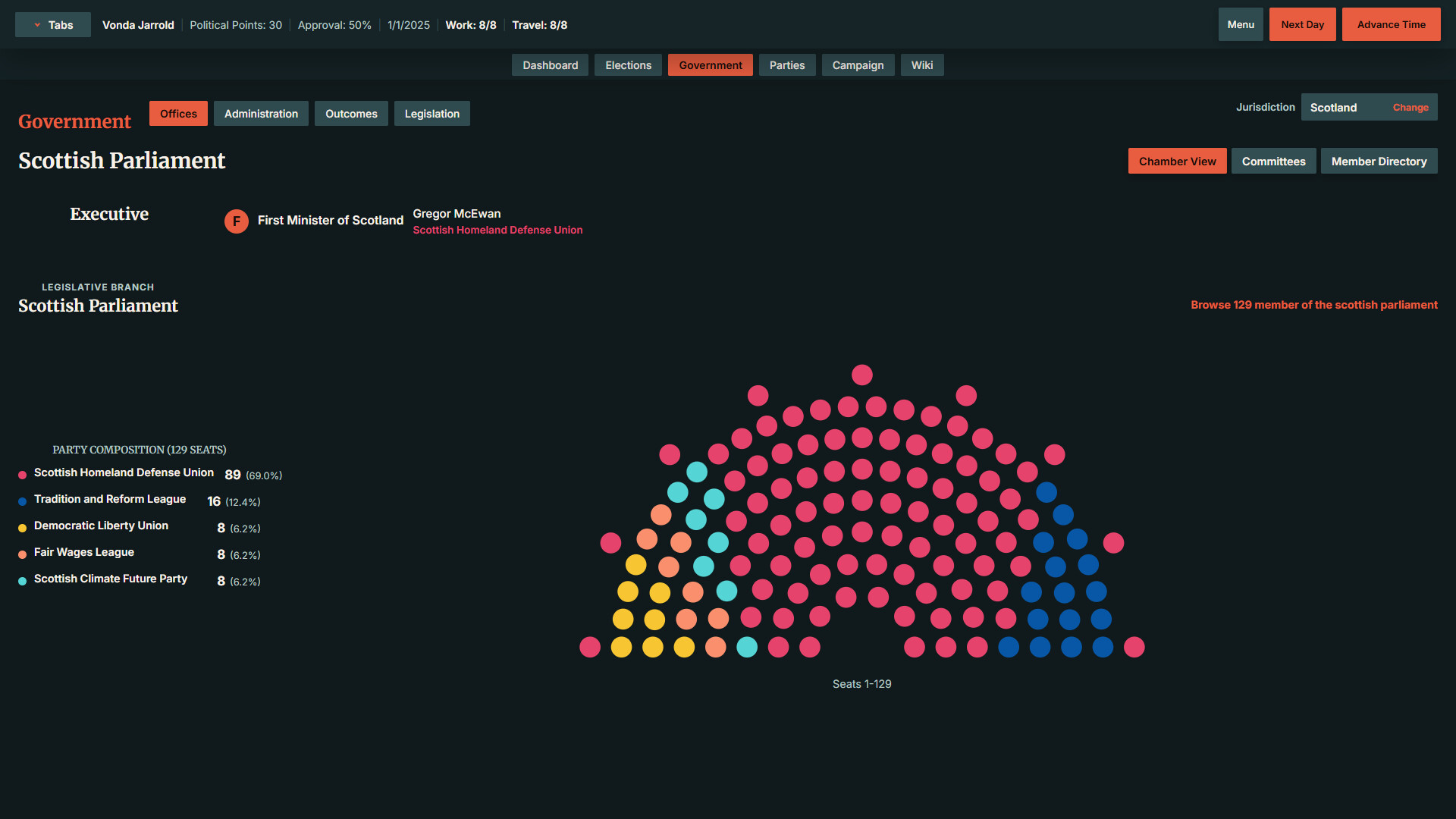 StateOS: The Political Sandbox