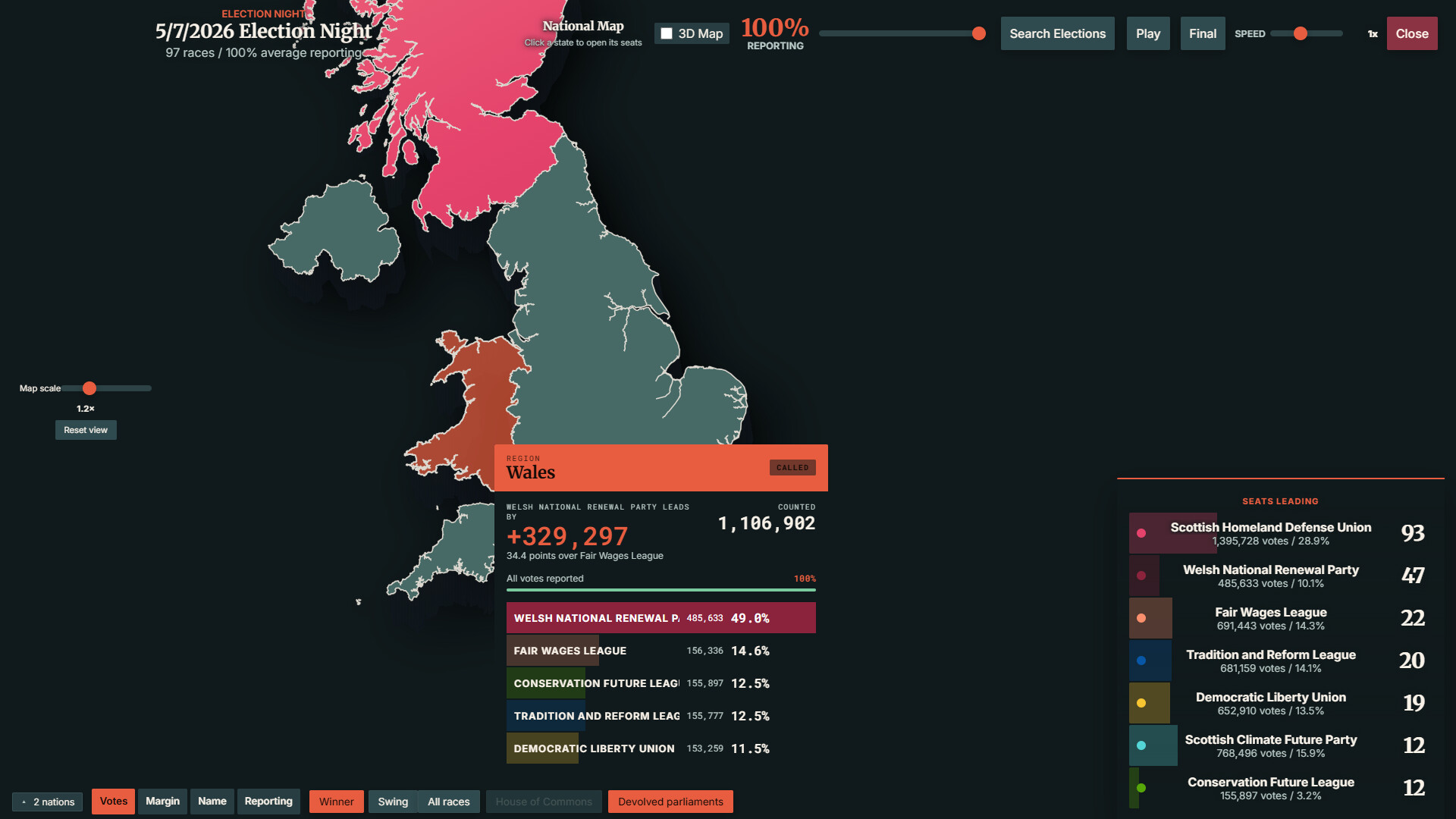StateOS: The Political Sandbox