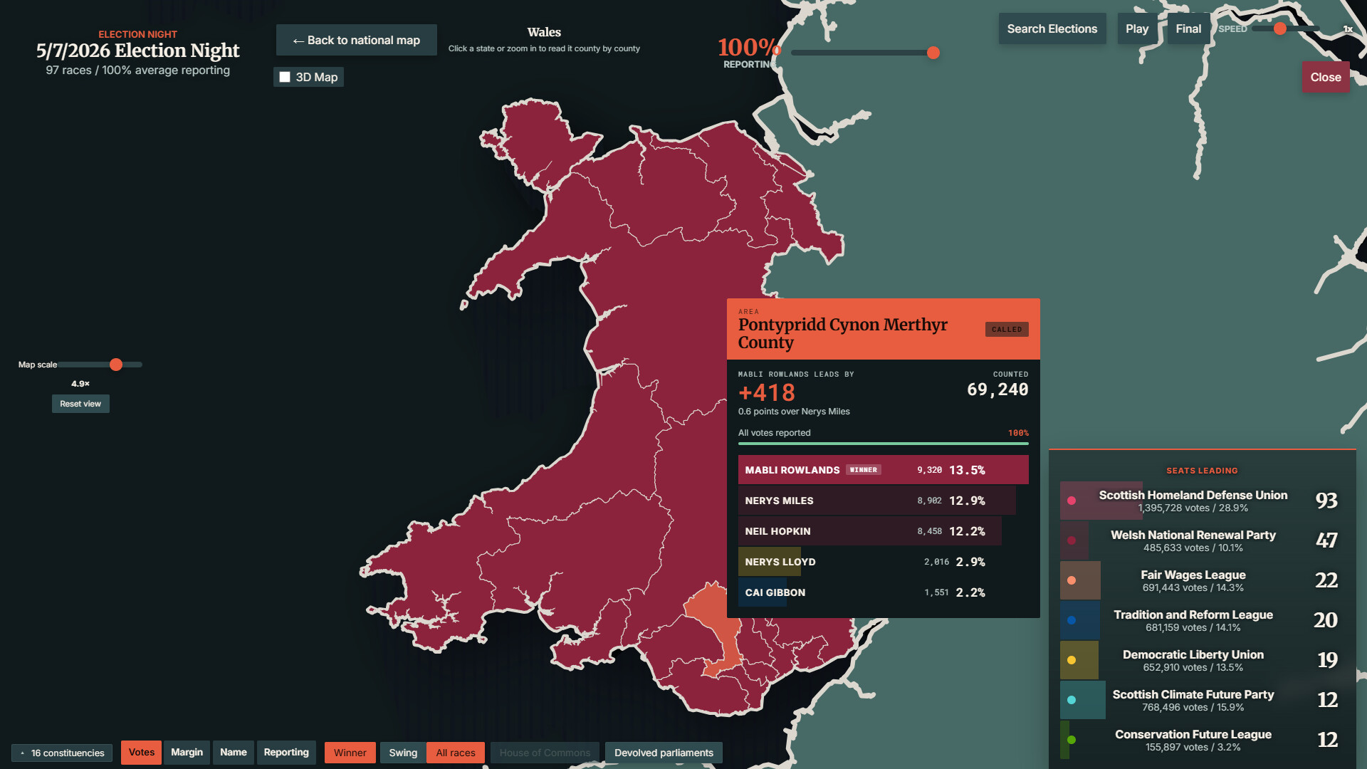StateOS: The Political Sandbox
