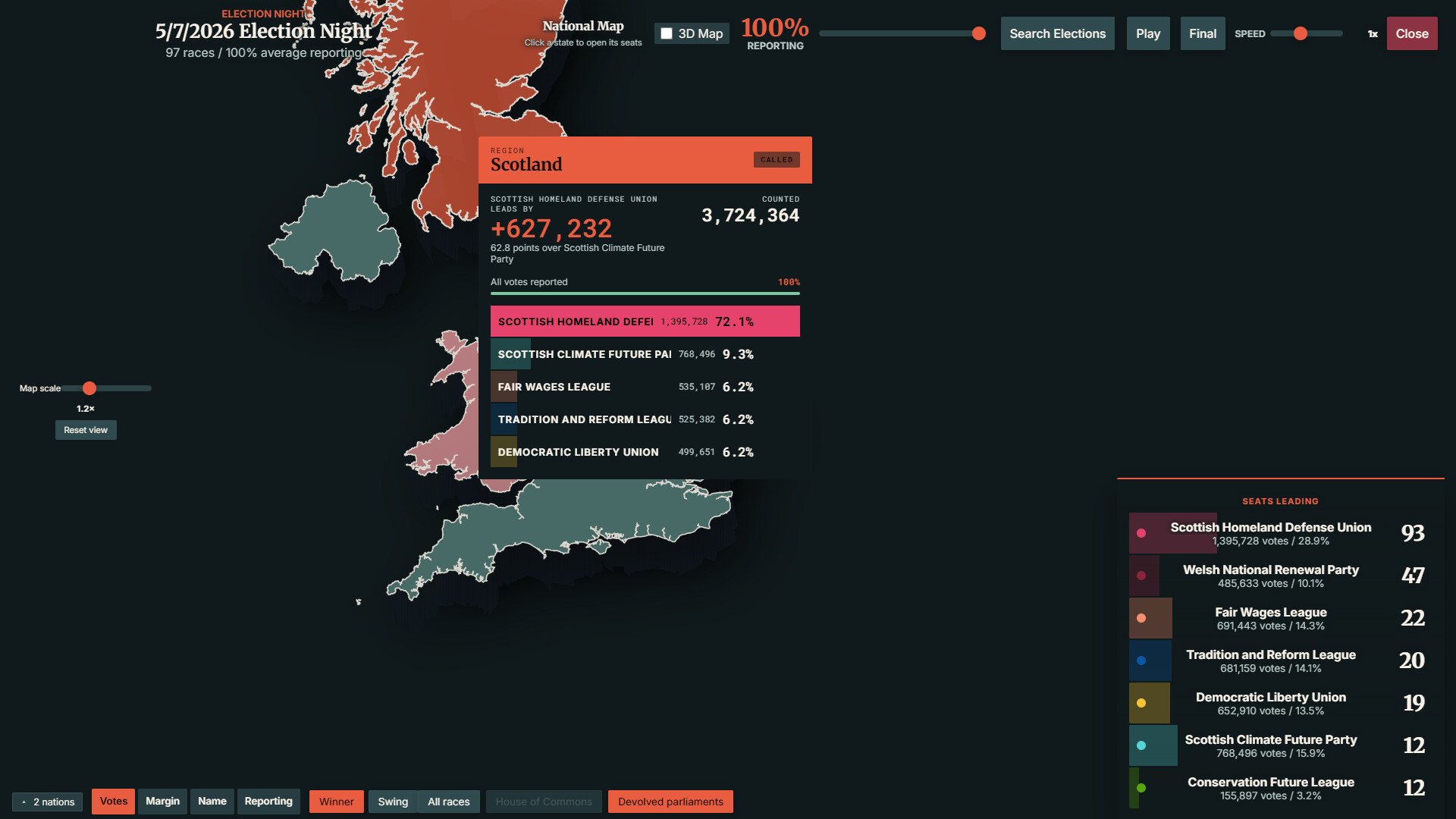 StateOS: The Political Sandbox