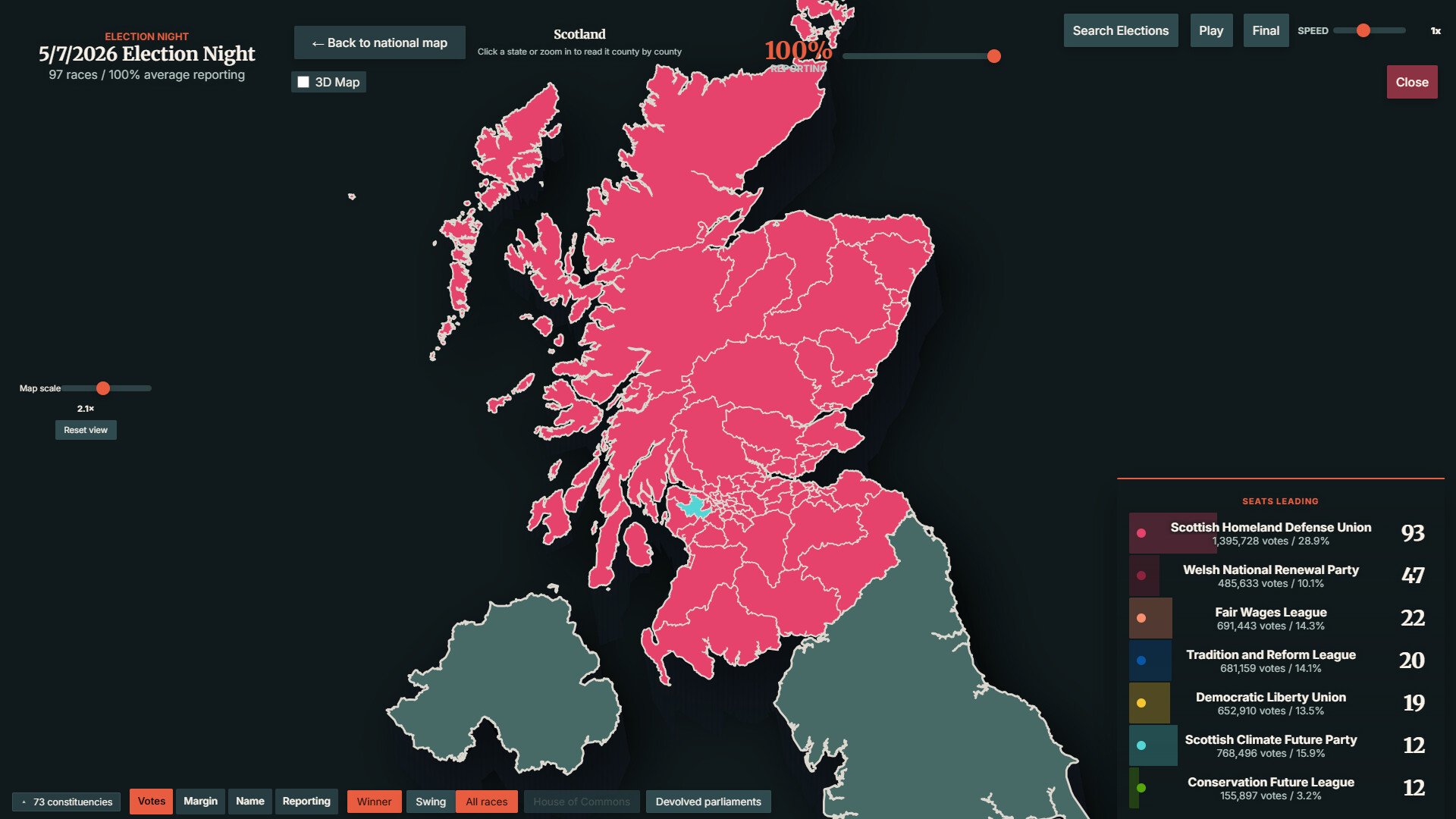 StateOS: The Political Sandbox