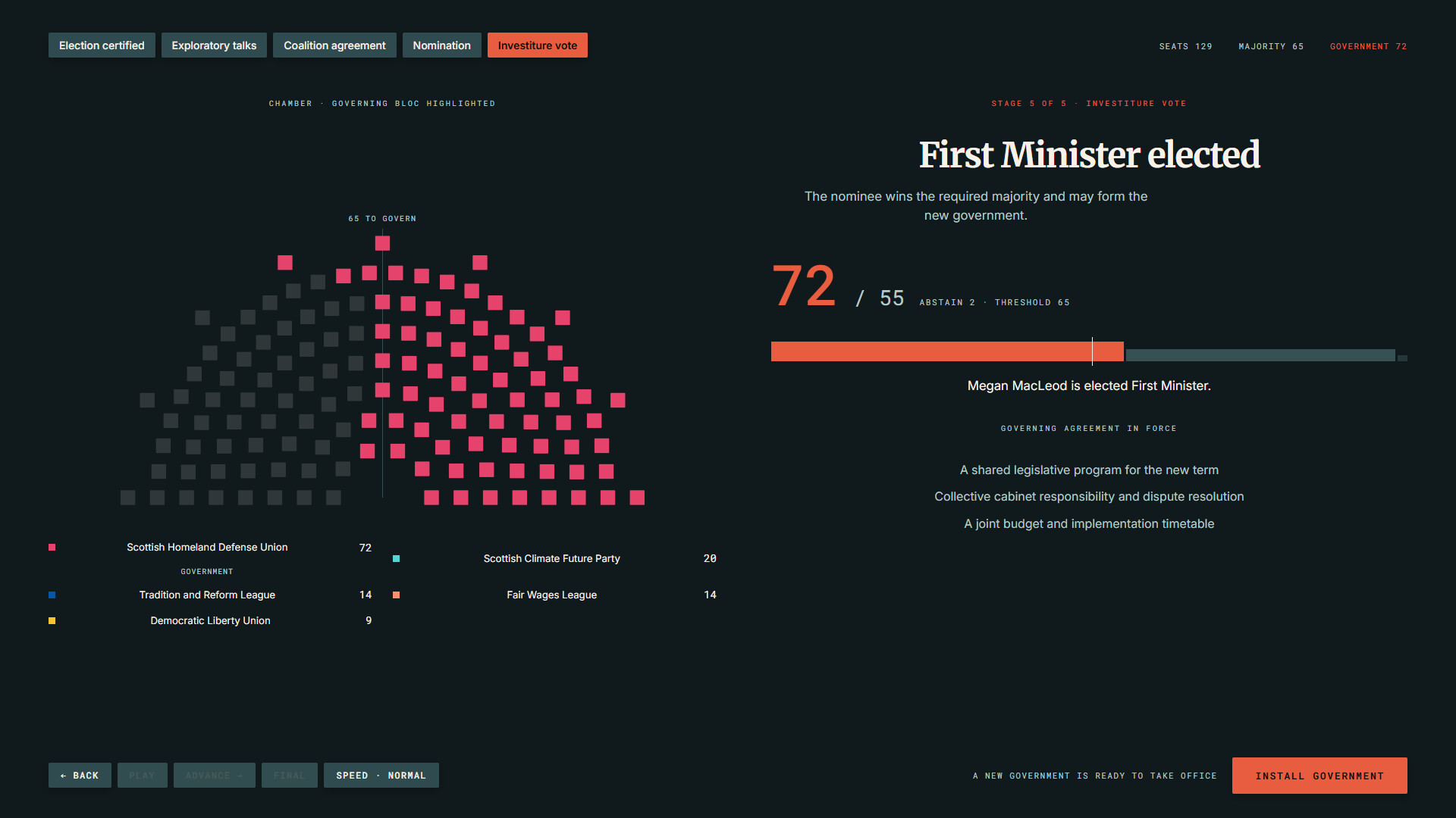 StateOS: The Political Sandbox