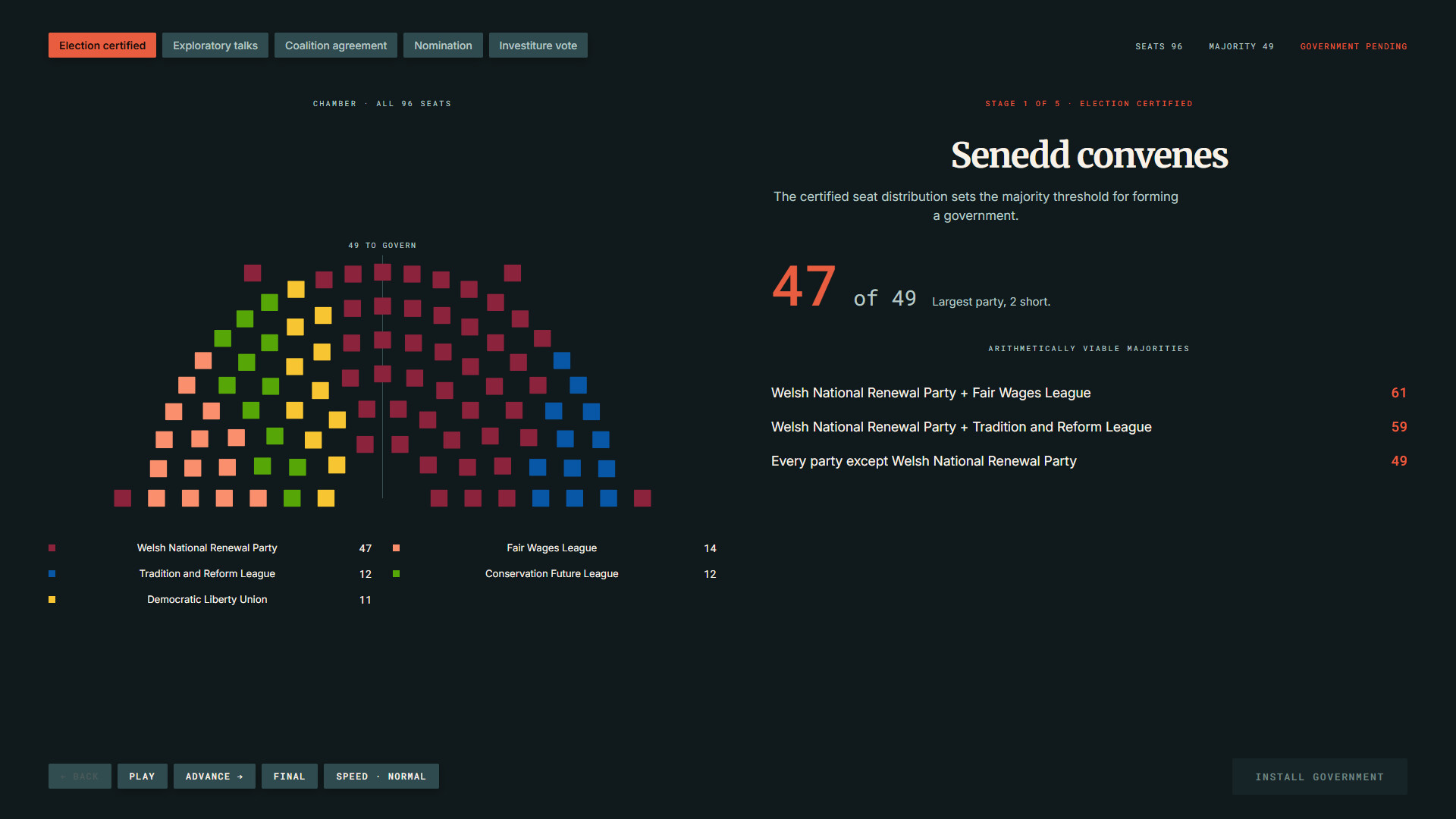 StateOS: The Political Sandbox