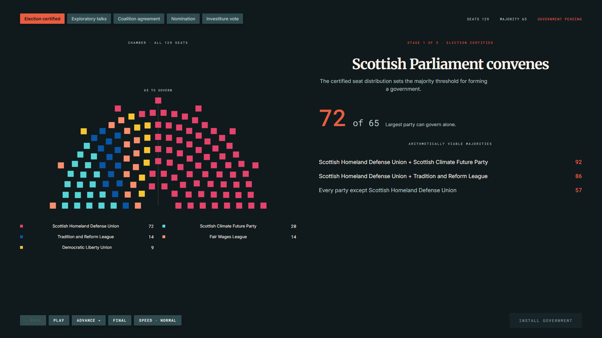 StateOS: The Political Sandbox
