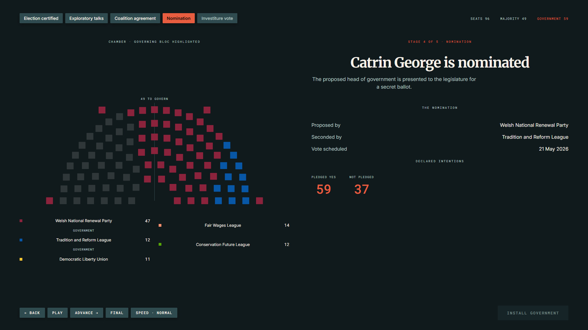 StateOS: The Political Sandbox