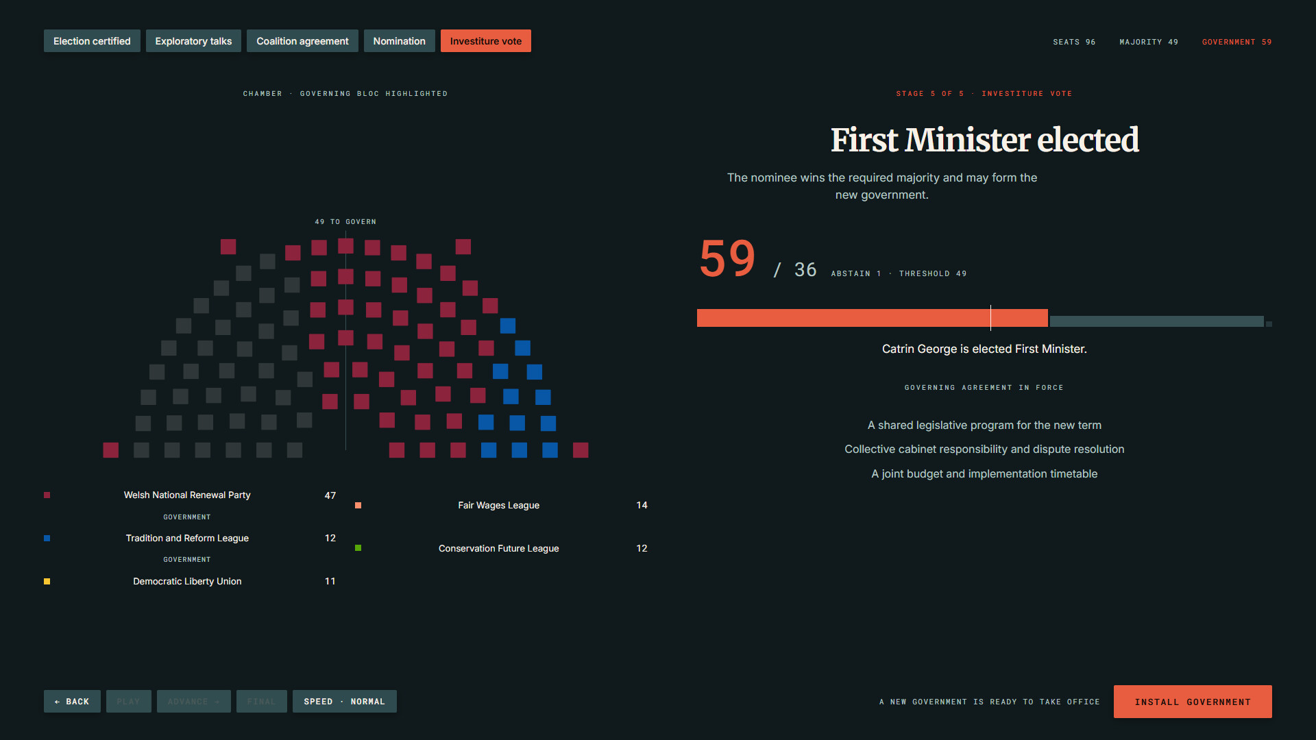StateOS: The Political Sandbox