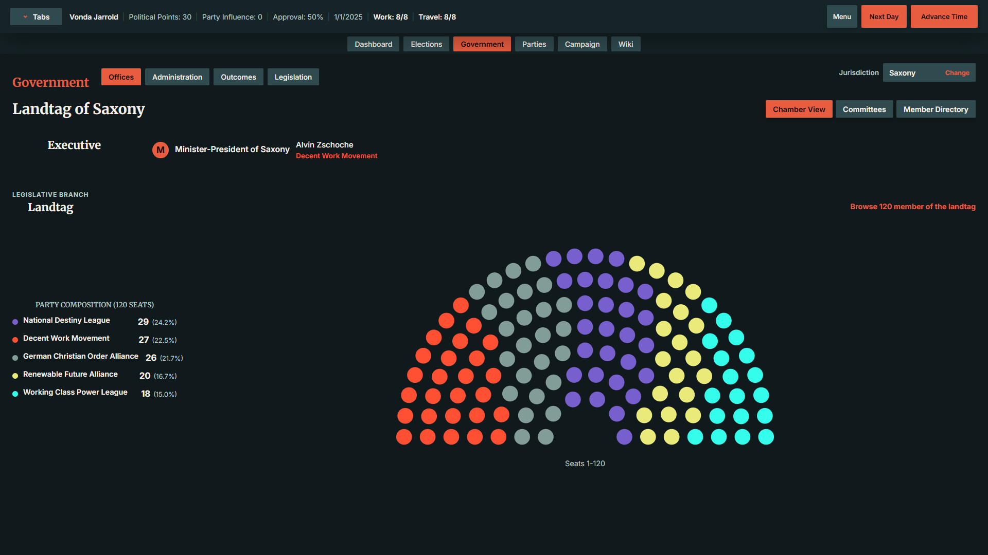 StateOS: The Political Sandbox