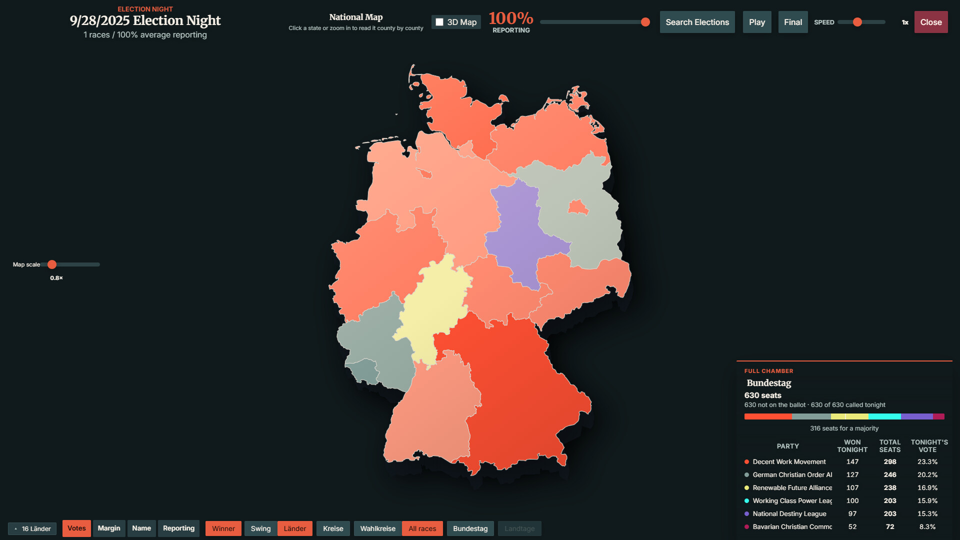 StateOS: The Political Sandbox