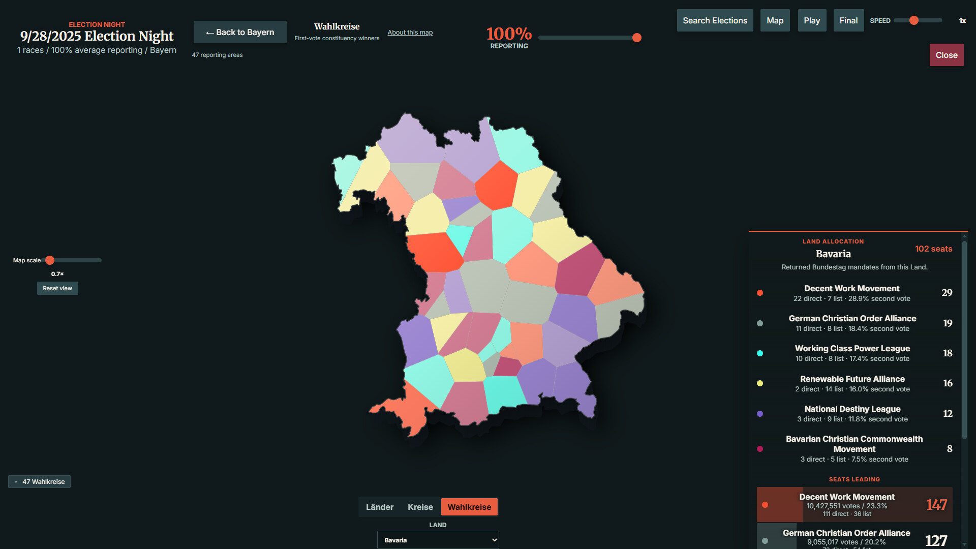 StateOS: The Political Sandbox