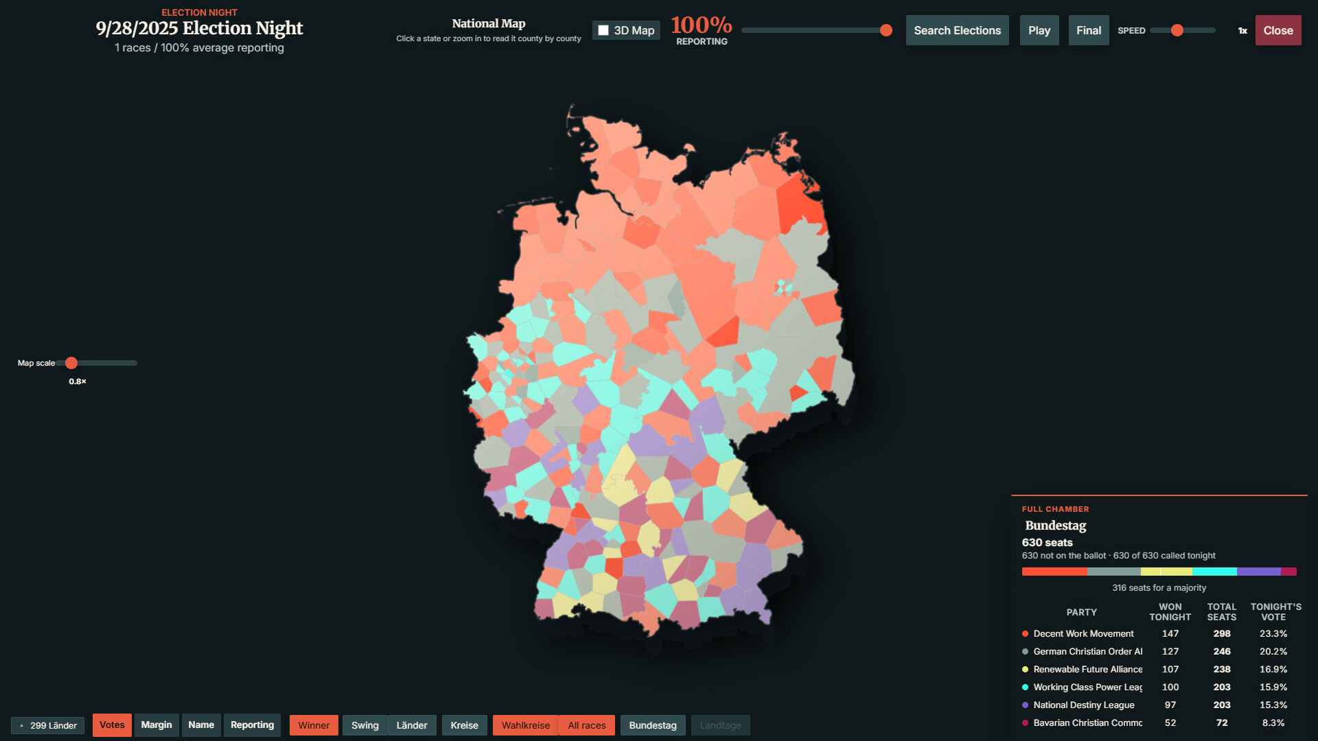 StateOS: The Political Sandbox