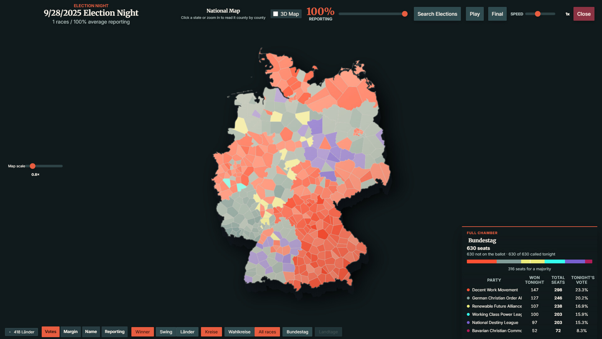 StateOS: The Political Sandbox