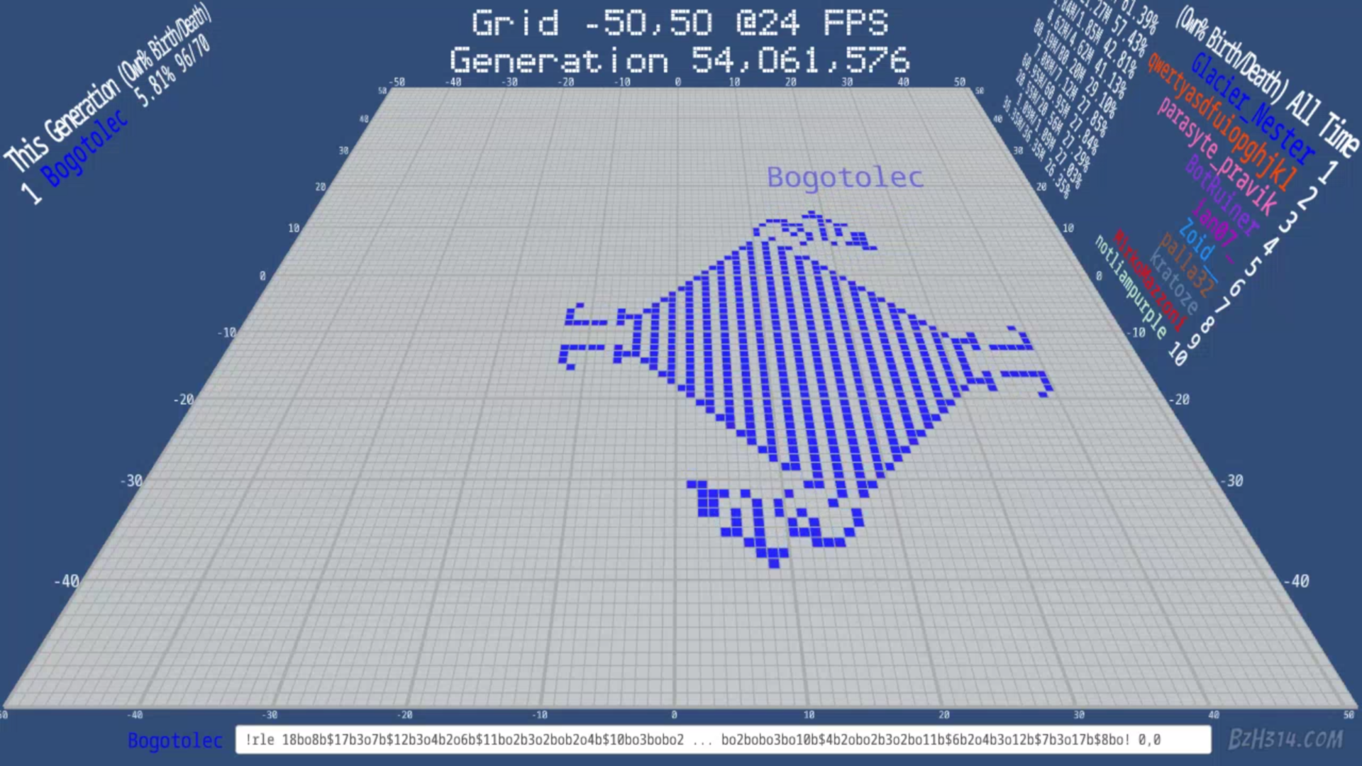 Twitch Plays Conway’s Game of Life