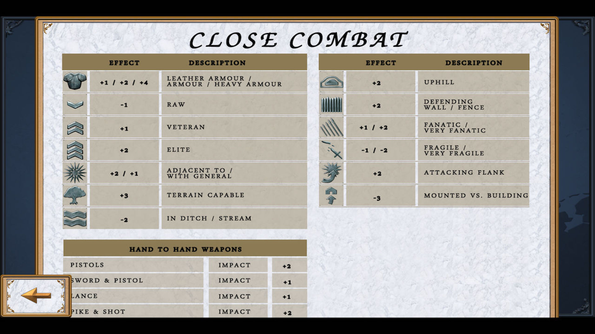 Fire and Fury: English Civil War