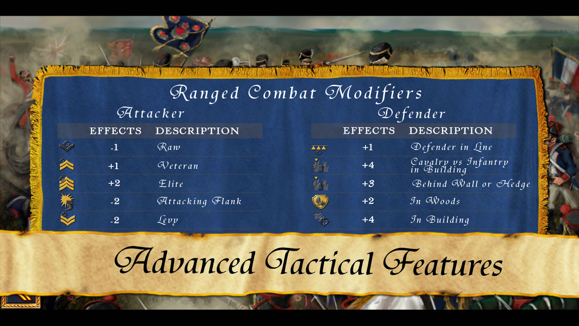 Wellington’s Victory