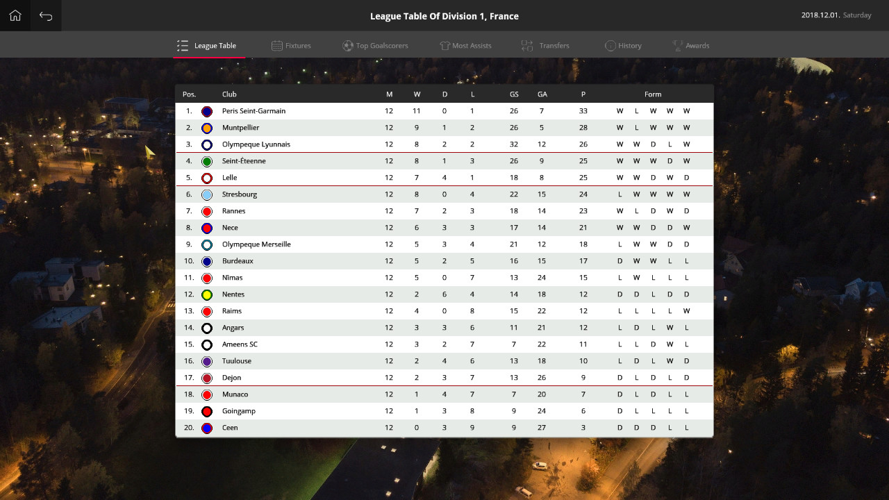 Global Soccer Manager 2019