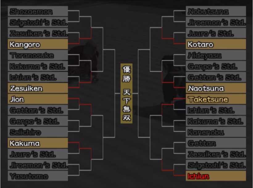 Kengo: Master of Bushido