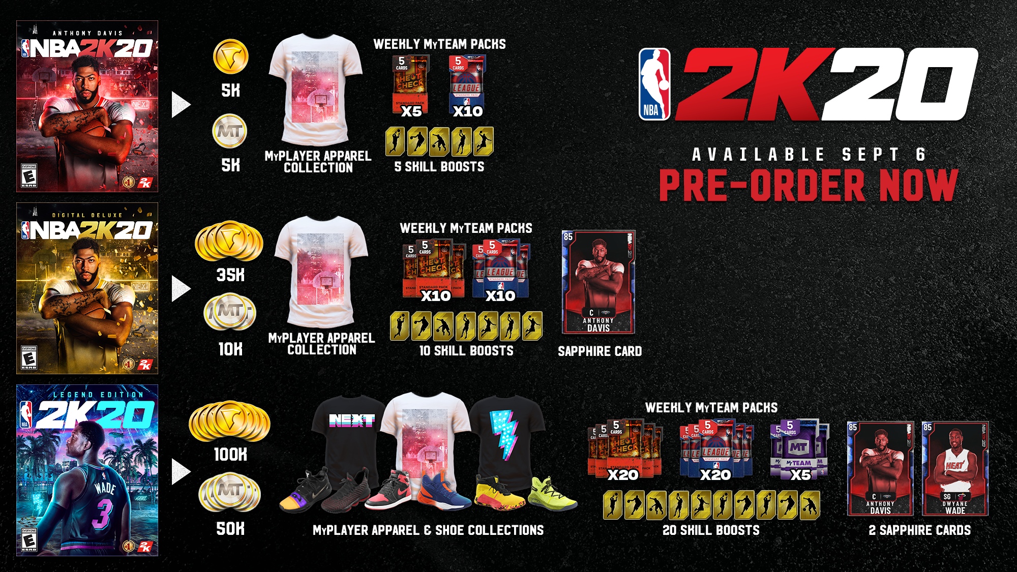 NBA 2K20: Legend Edition
