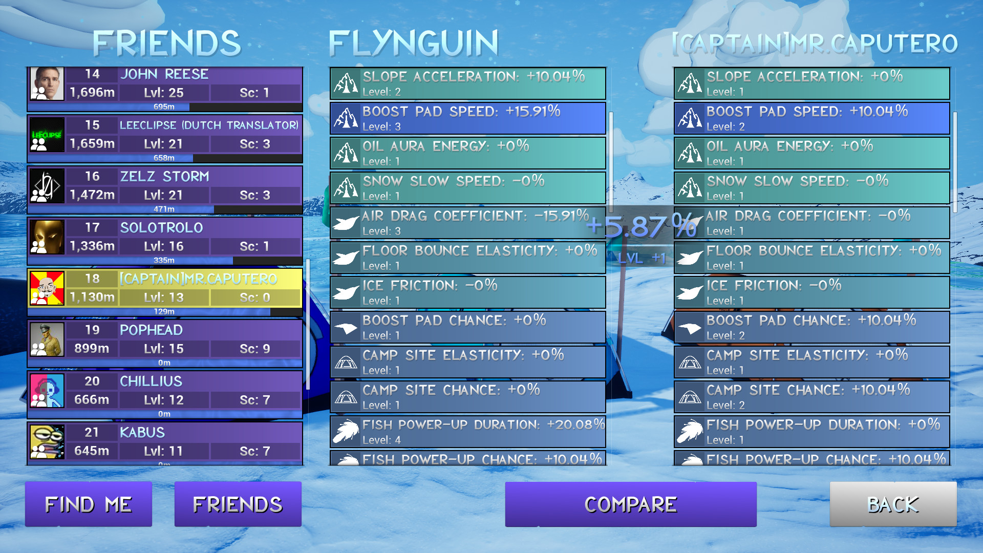 Flynguin Station