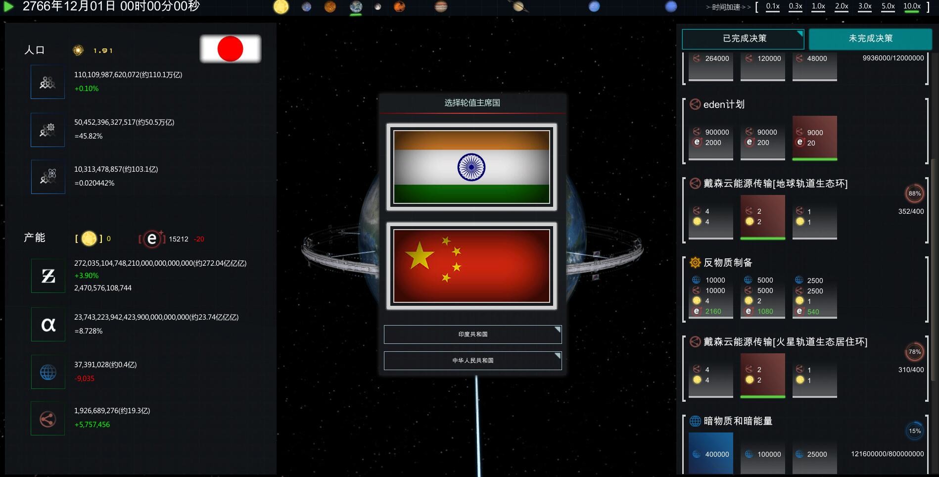 Future Simulation World