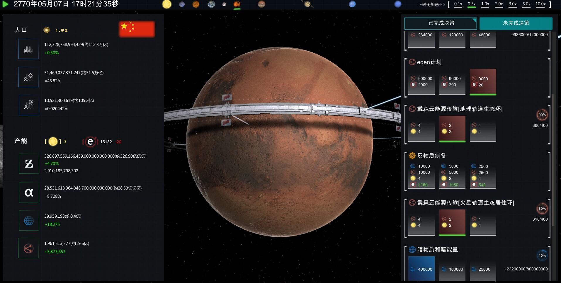 Future Simulation World