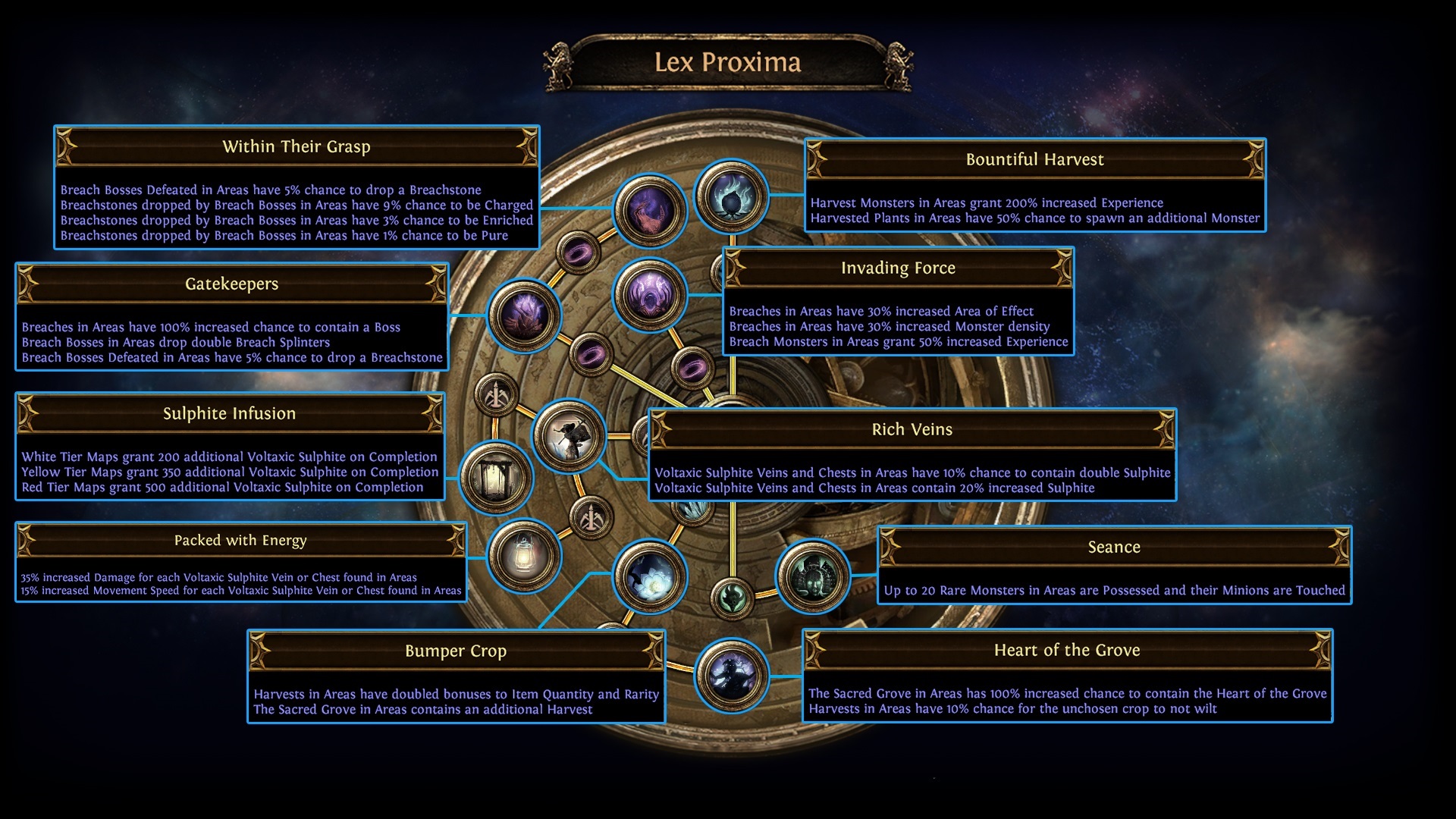 Path of Exile: Echoes of the Atlas