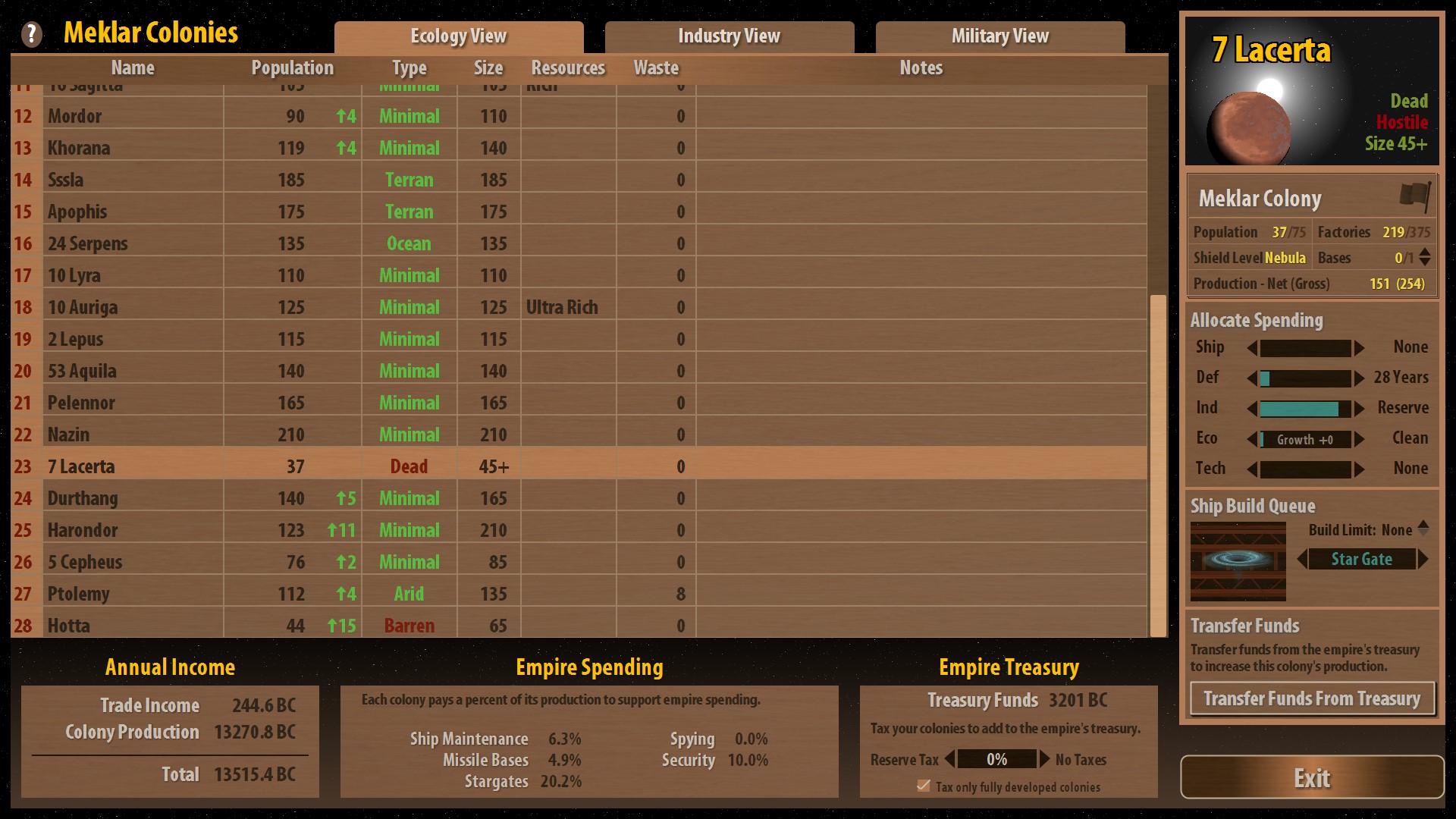 Remnants of the Precursors
