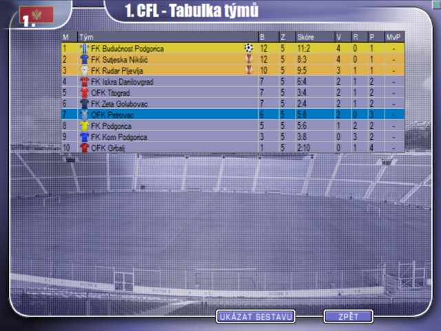 Czech Soccer Manager 2020