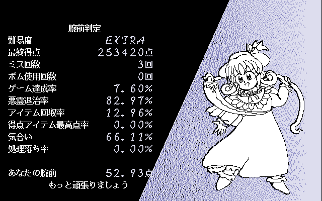 Touhou Gensoukyou: Lotus Land Story