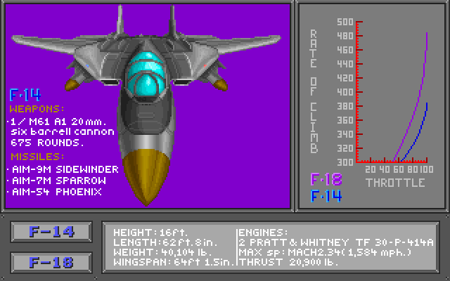 Top Gun: Danger Zone