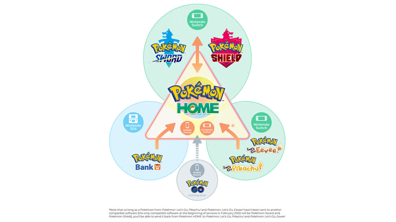 Pokémon Home