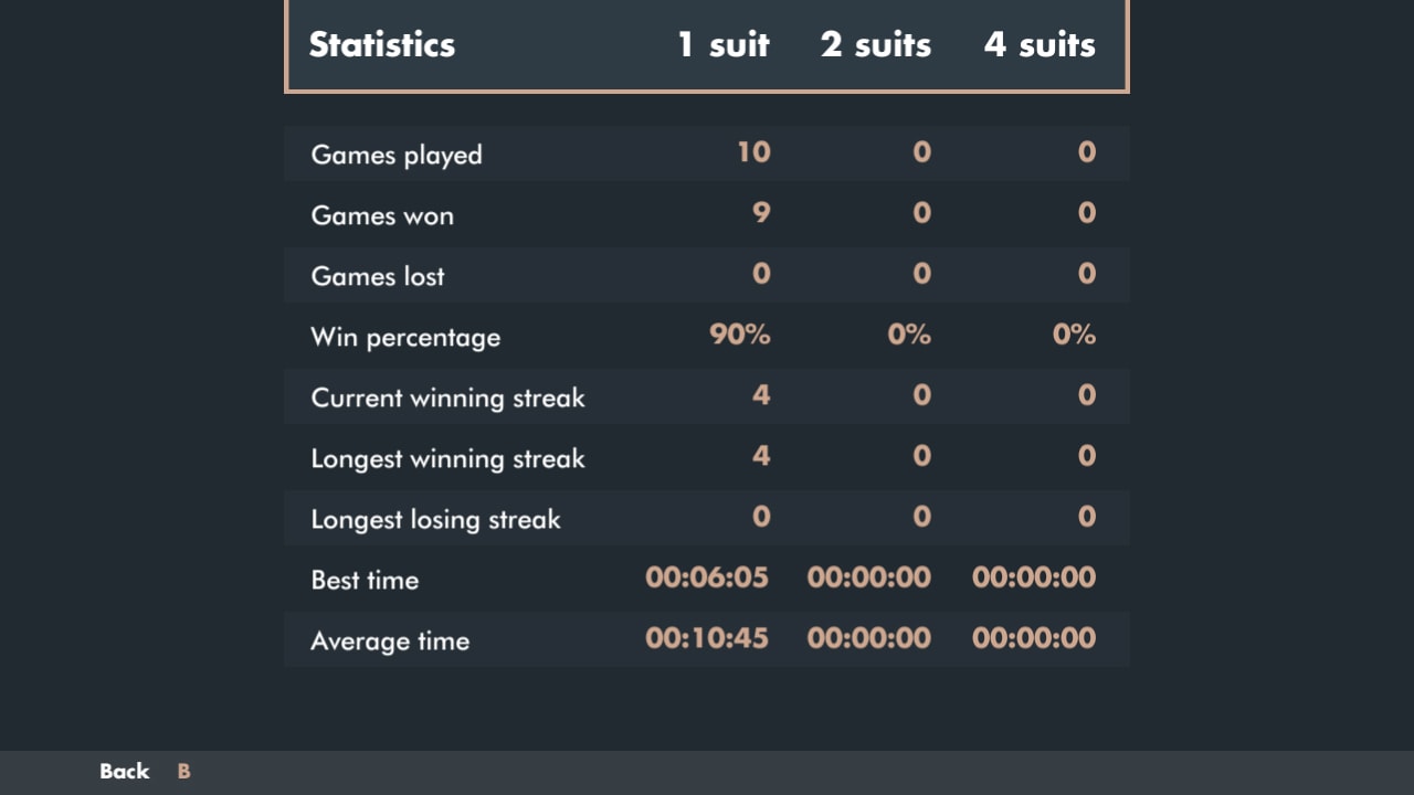 Solitaire Spider Minimal